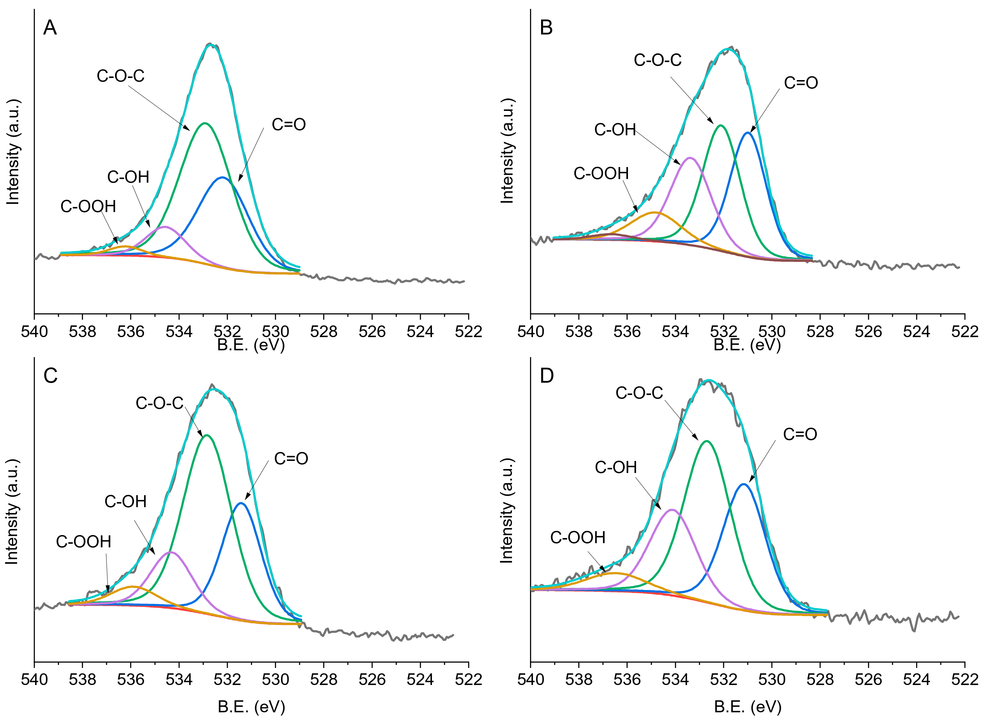 Catalysts 10 00011 g007
