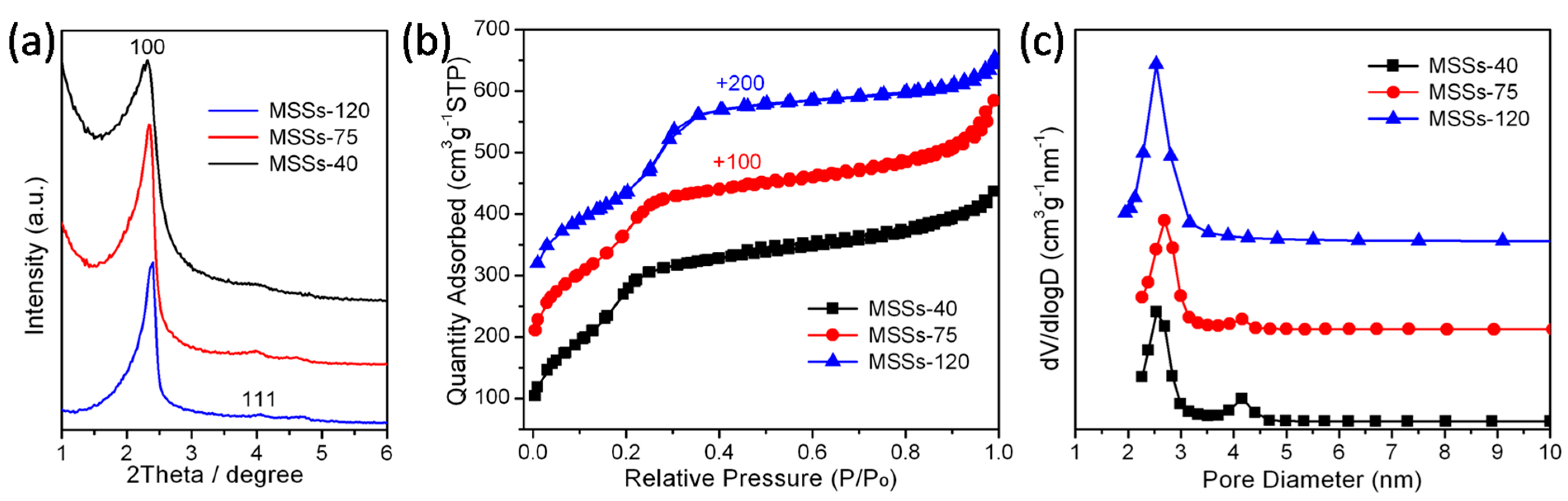 Catalysts 10 00012 g003 Catalysts 10 00012 g003