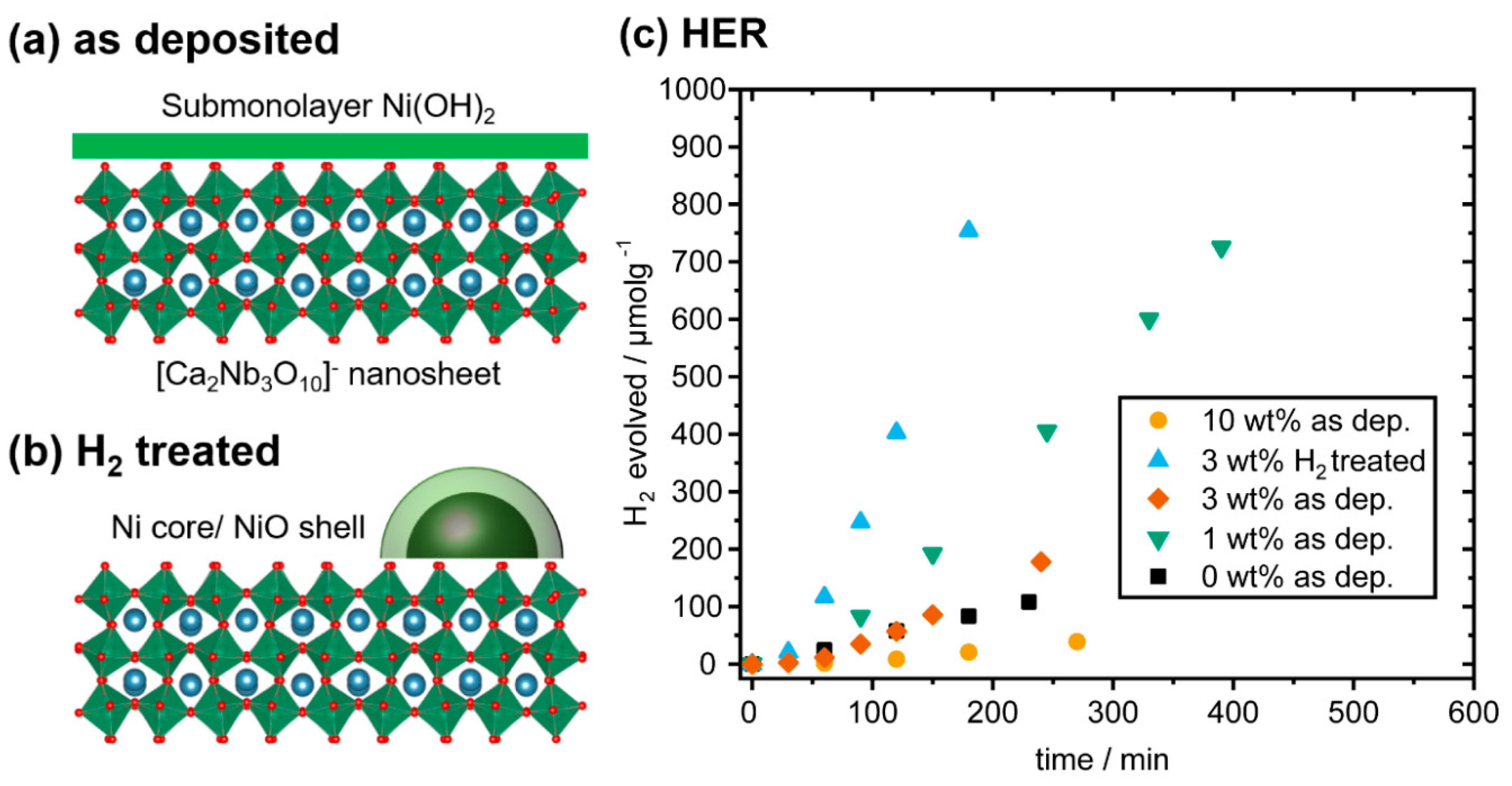 Catalysts 10 00013 g006