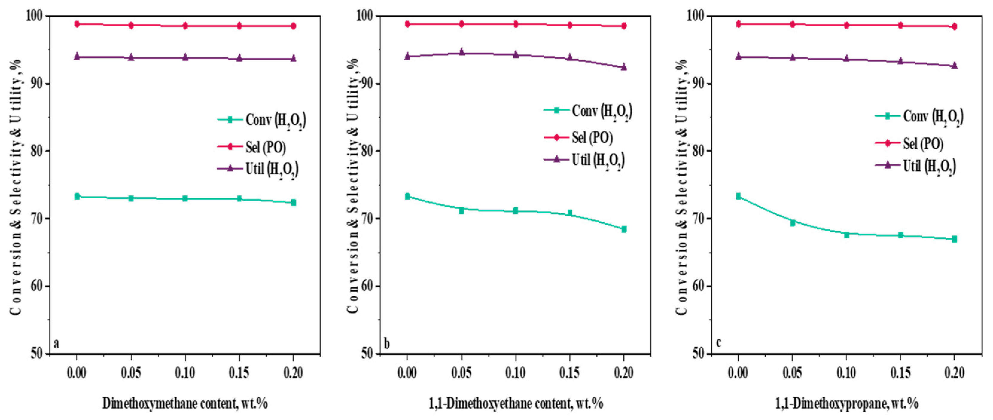 Catalysts 10 00015 g005 Catalysts 10 00015 g005