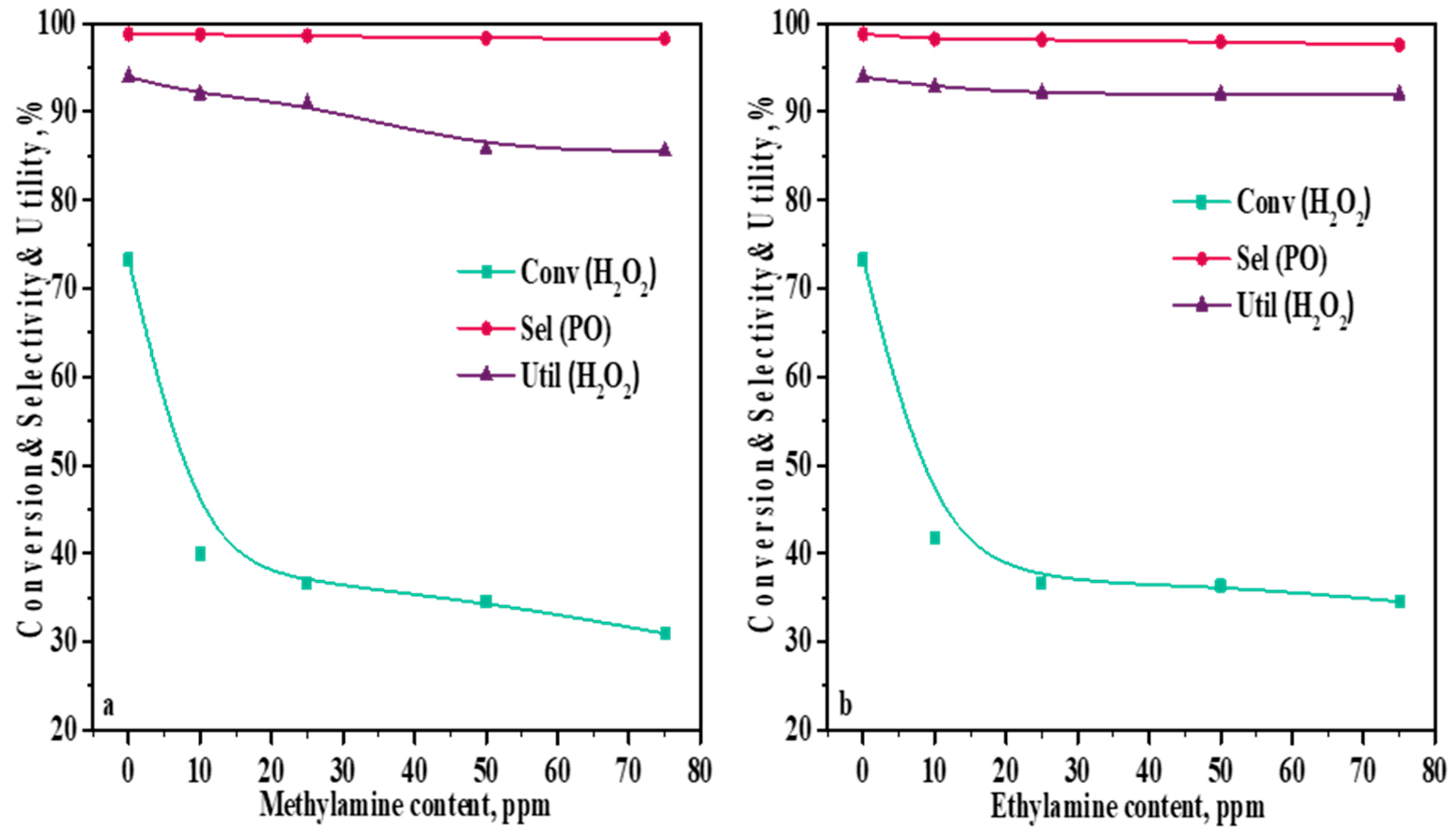 Catalysts 10 00015 g006 Catalysts 10 00015 g006