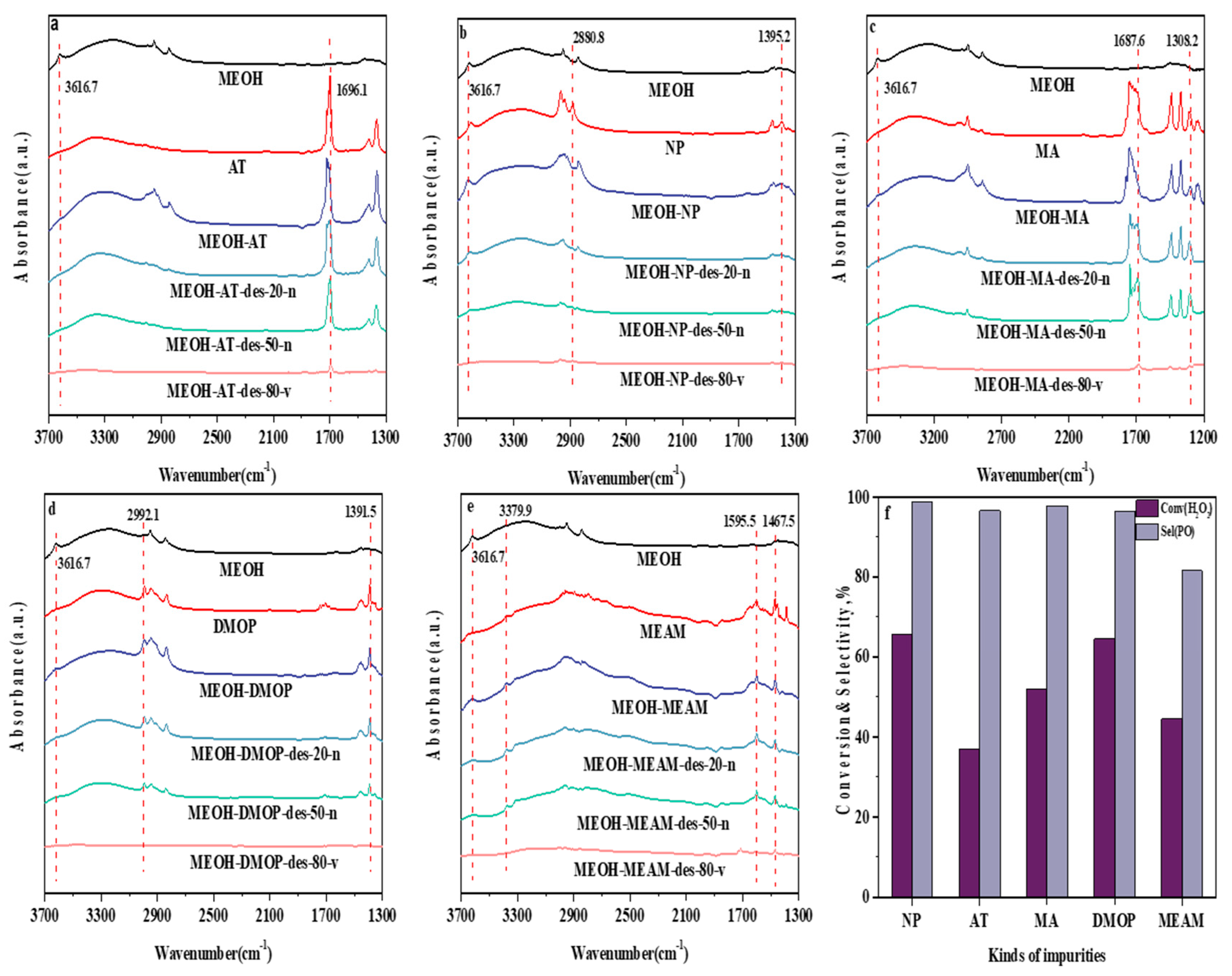 Catalysts 10 00015 g008 Catalysts 10 00015 g008