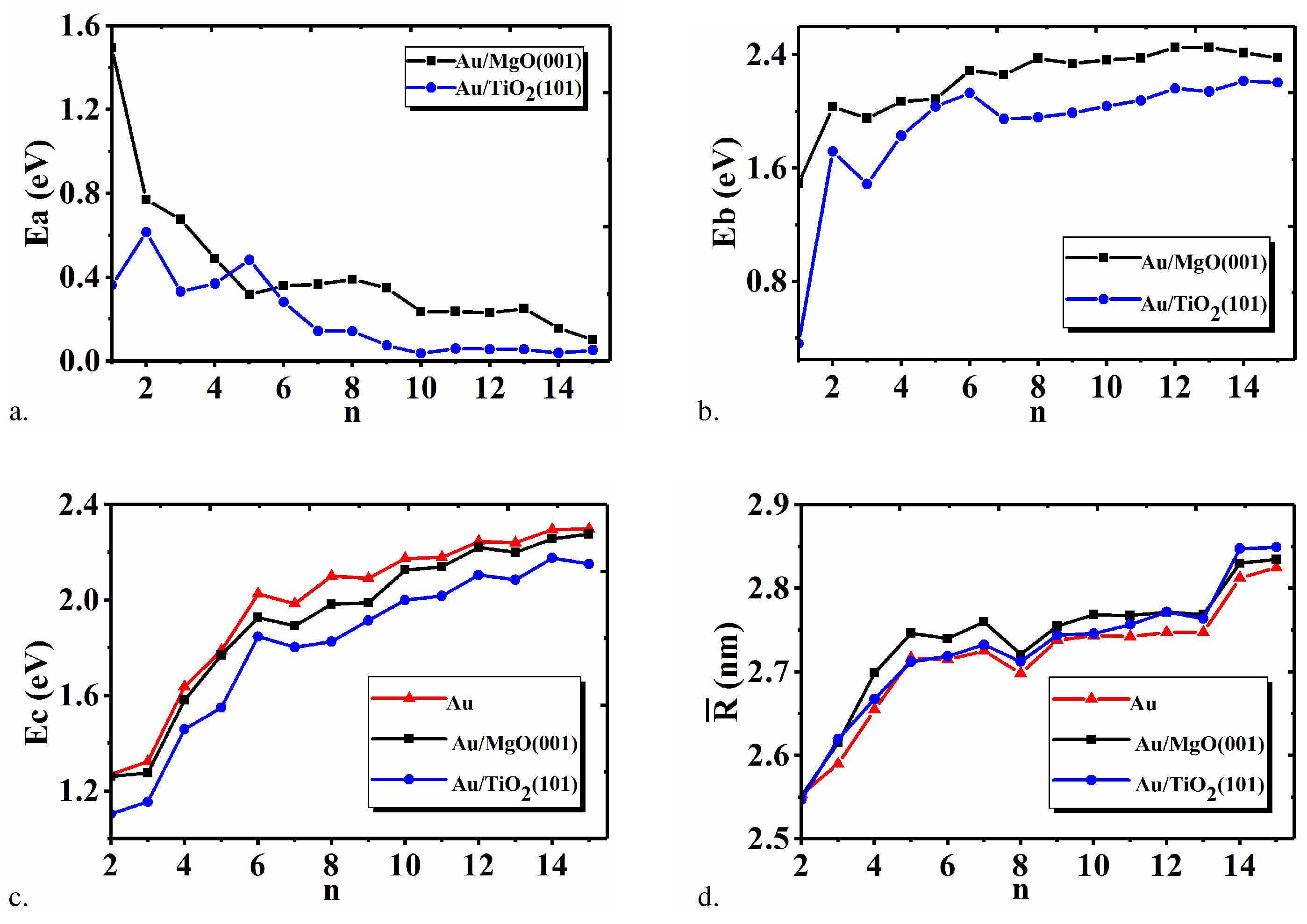 Catalysts 10 00016 g005 Catalysts 10 00016 g005