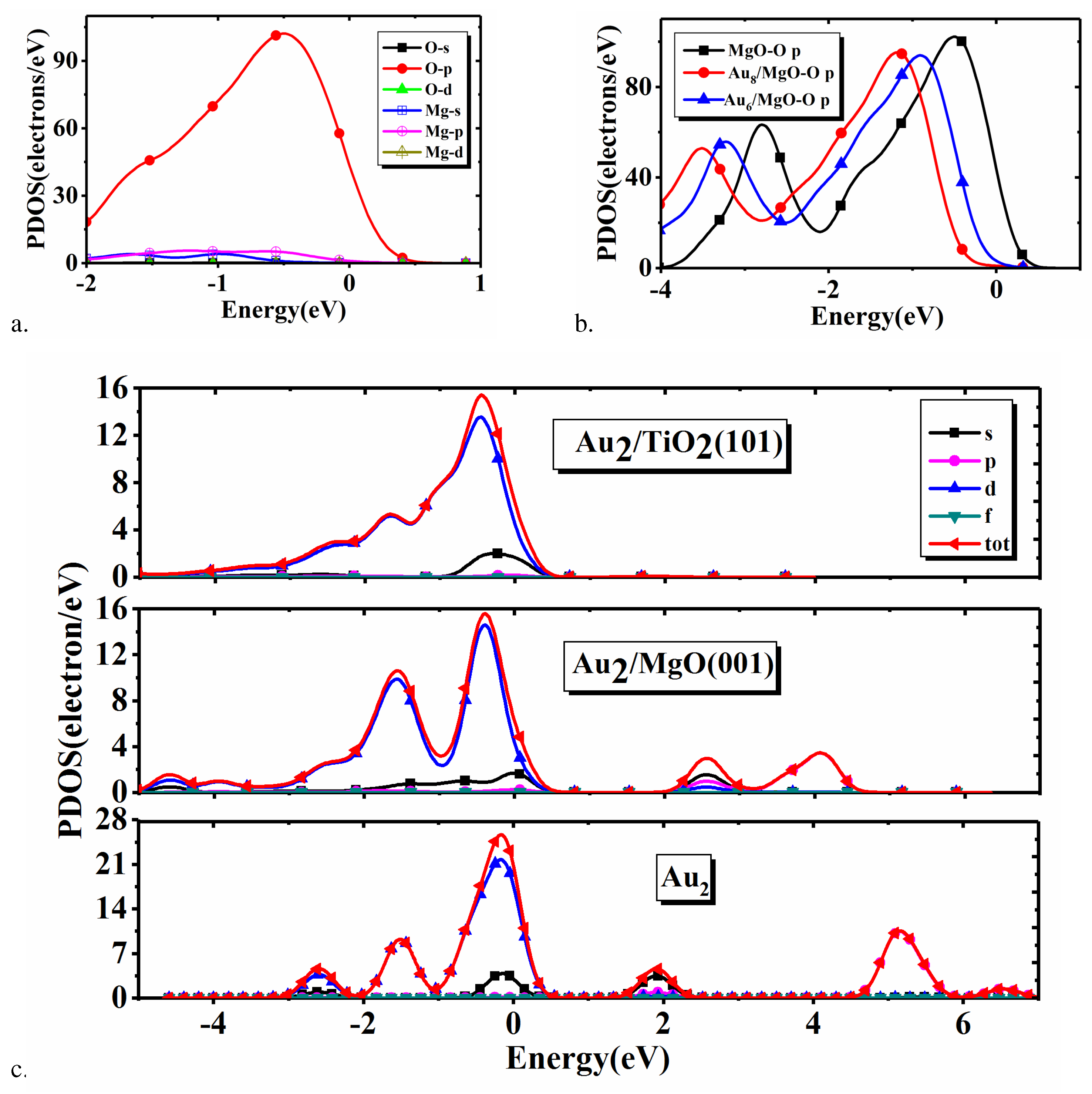 Catalysts 10 00016 g006 Catalysts 10 00016 g006