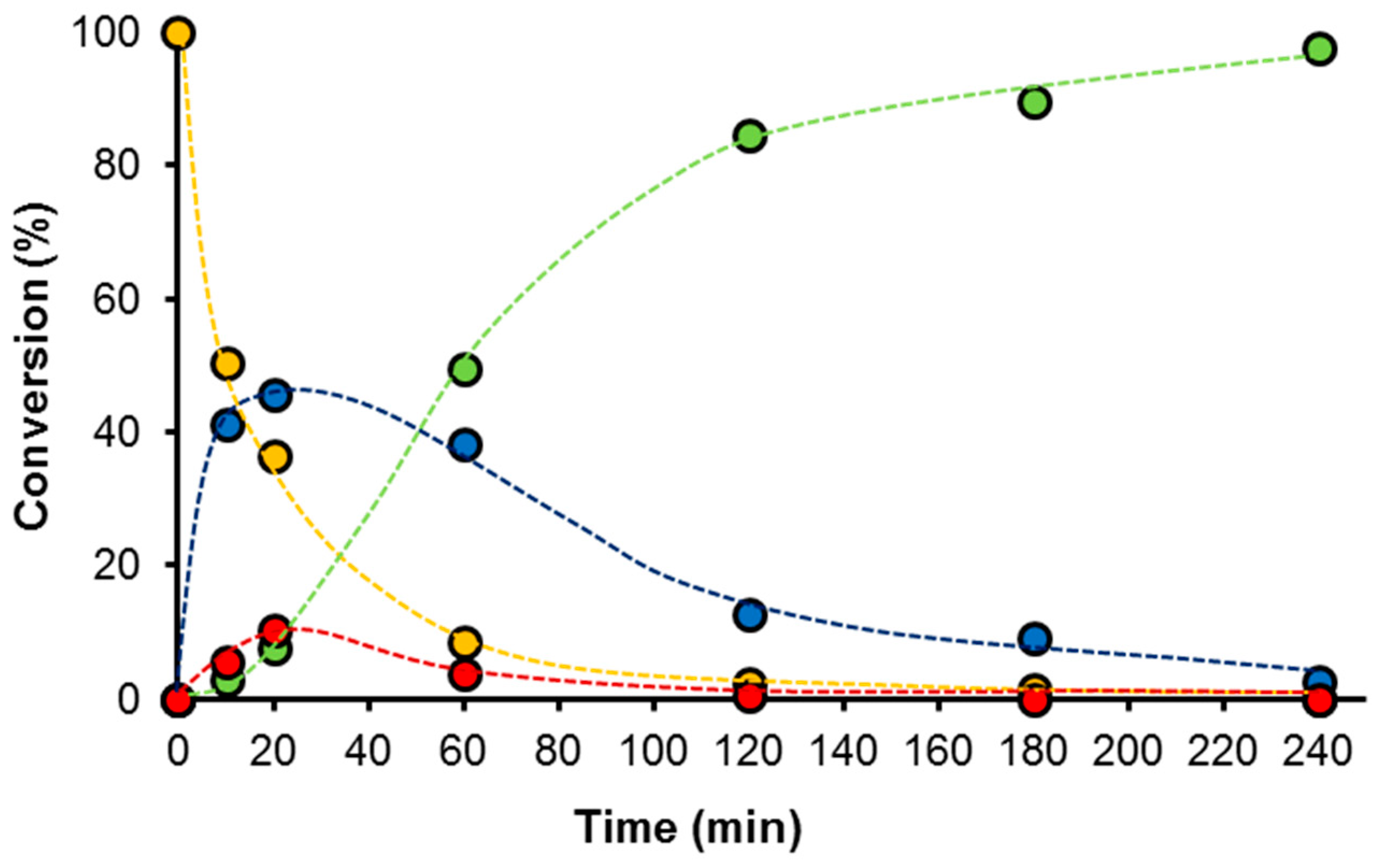 Catalysts 10 00017 g005 Catalysts 10 00017 g005