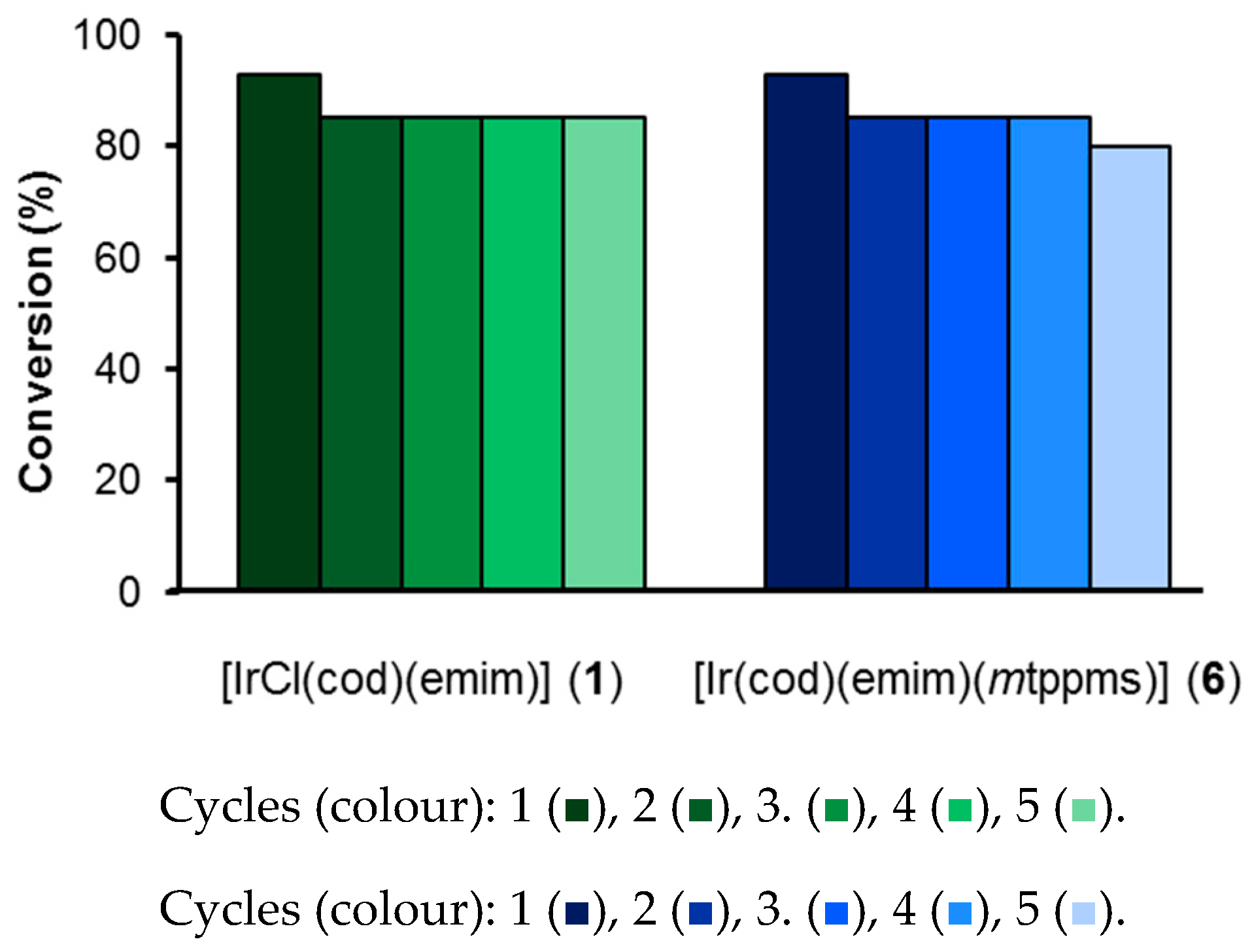 Catalysts 10 00017 g006 Catalysts 10 00017 g006