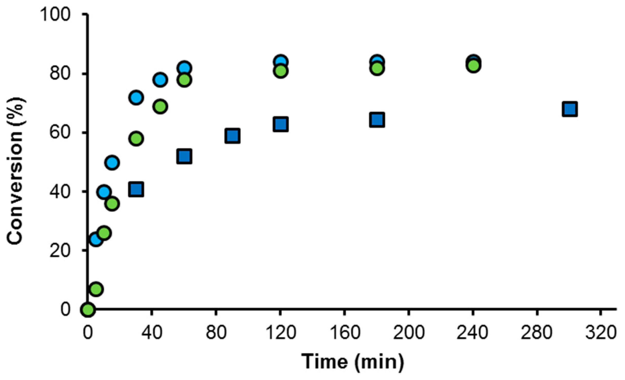 Catalysts 10 00017 g007 Catalysts 10 00017 g007