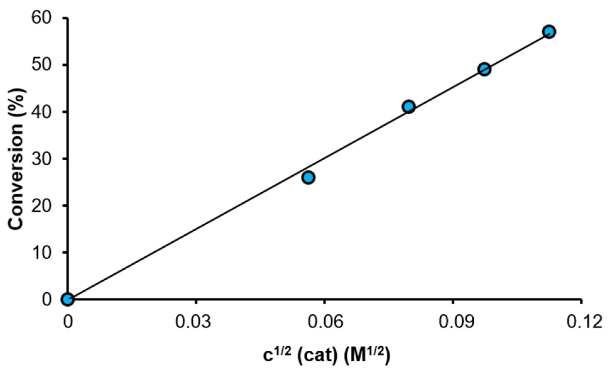 Catalysts 10 00017 g009 Catalysts 10 00017 g009