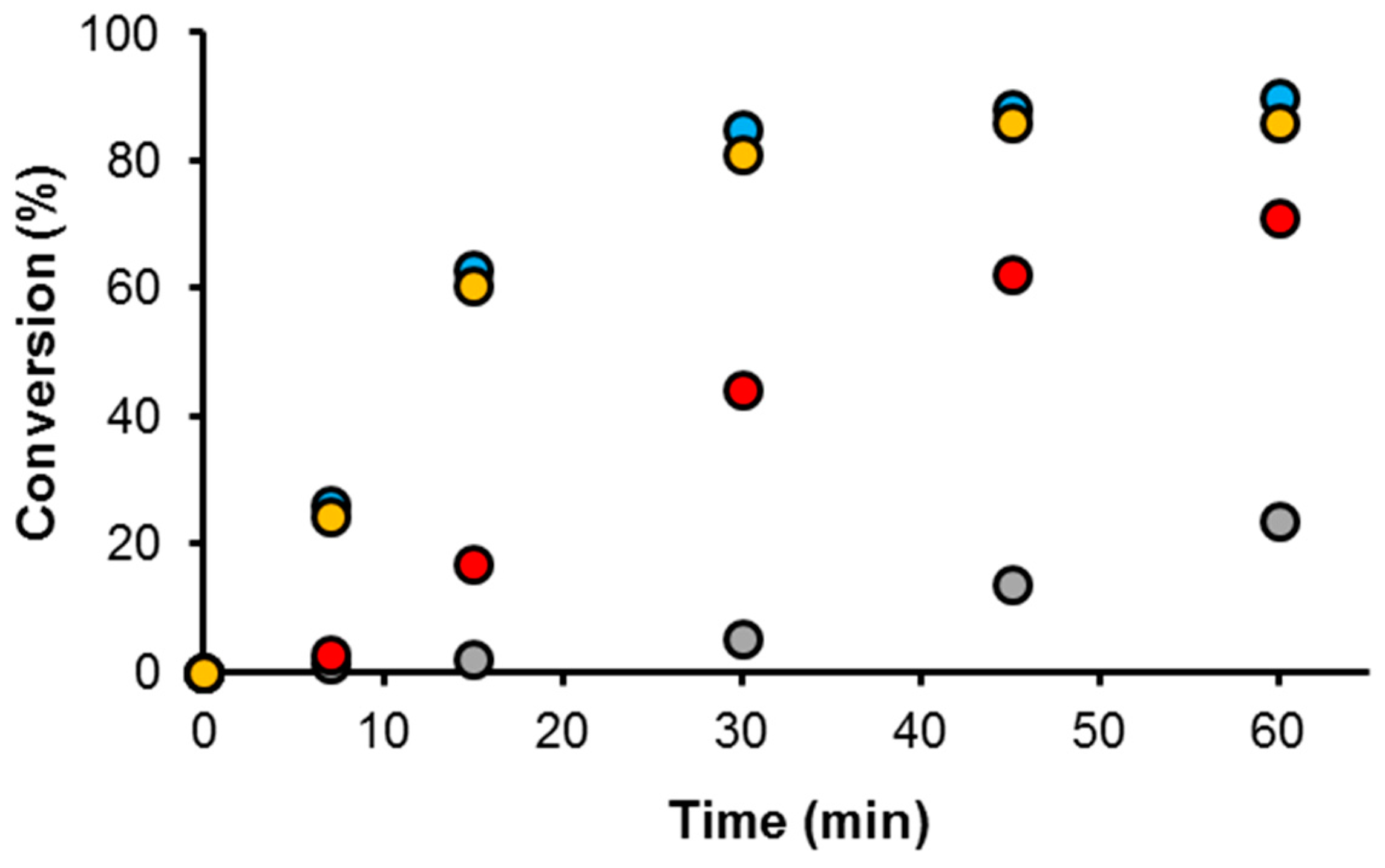 Catalysts 10 00017 g010 Catalysts 10 00017 g010