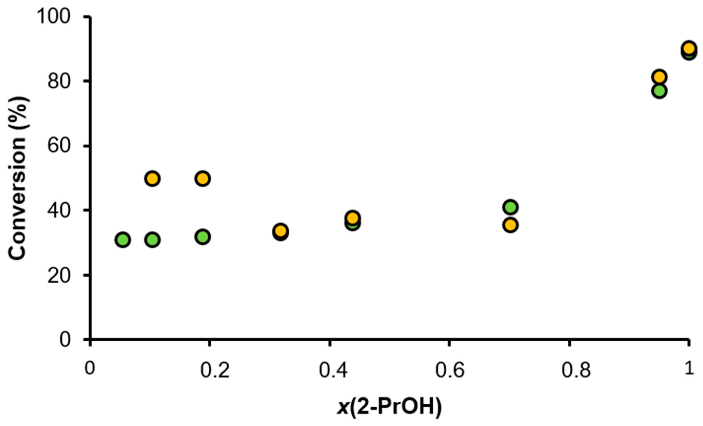 Catalysts 10 00017 g011 Catalysts 10 00017 g011