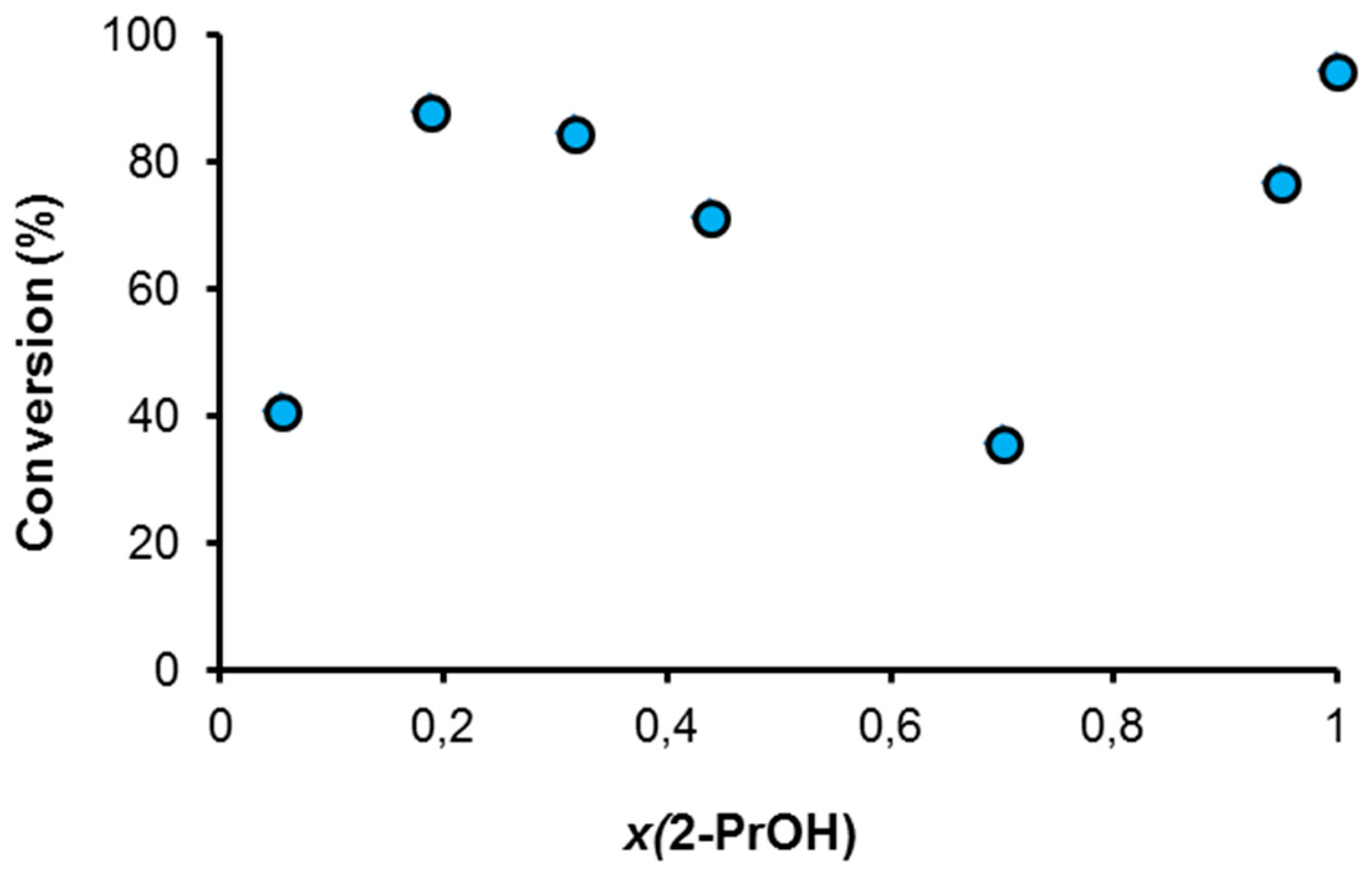 Catalysts 10 00017 g014 Catalysts 10 00017 g014