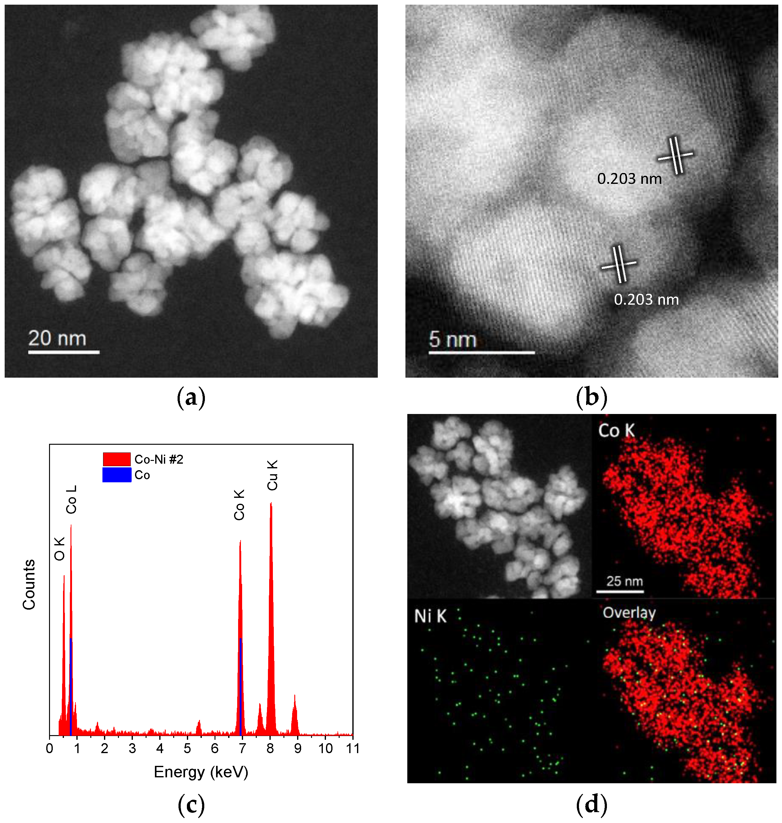 Catalysts 10 00018 g001 Catalysts 10 00018 g001