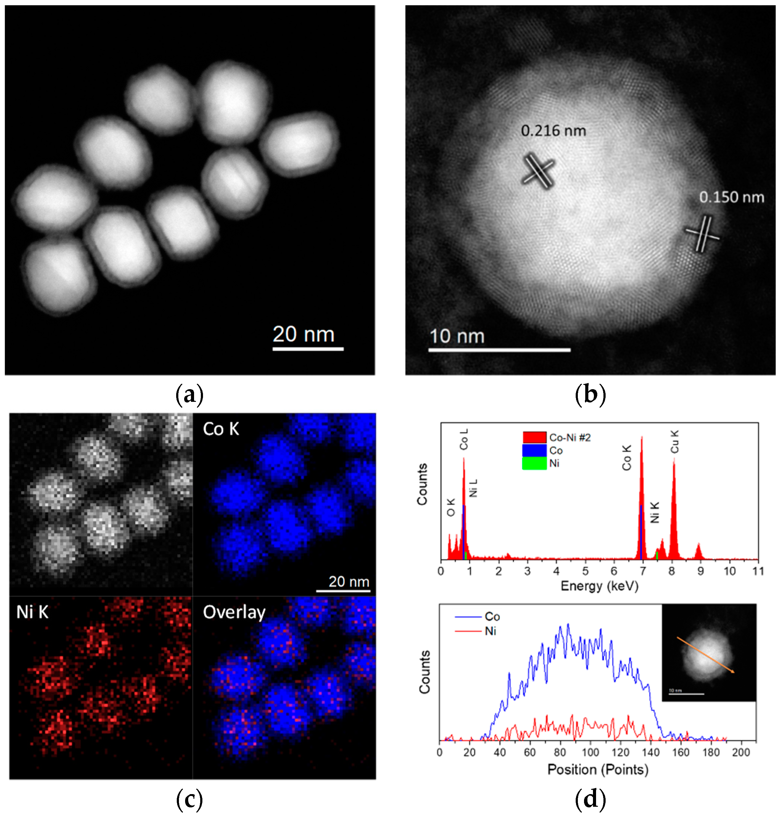 Catalysts 10 00018 g002 Catalysts 10 00018 g002