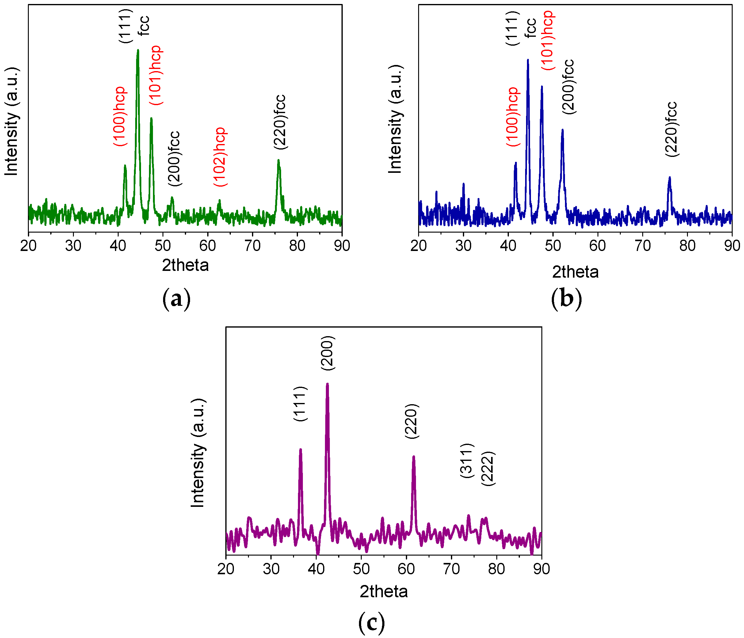 Catalysts 10 00018 g004 Catalysts 10 00018 g004