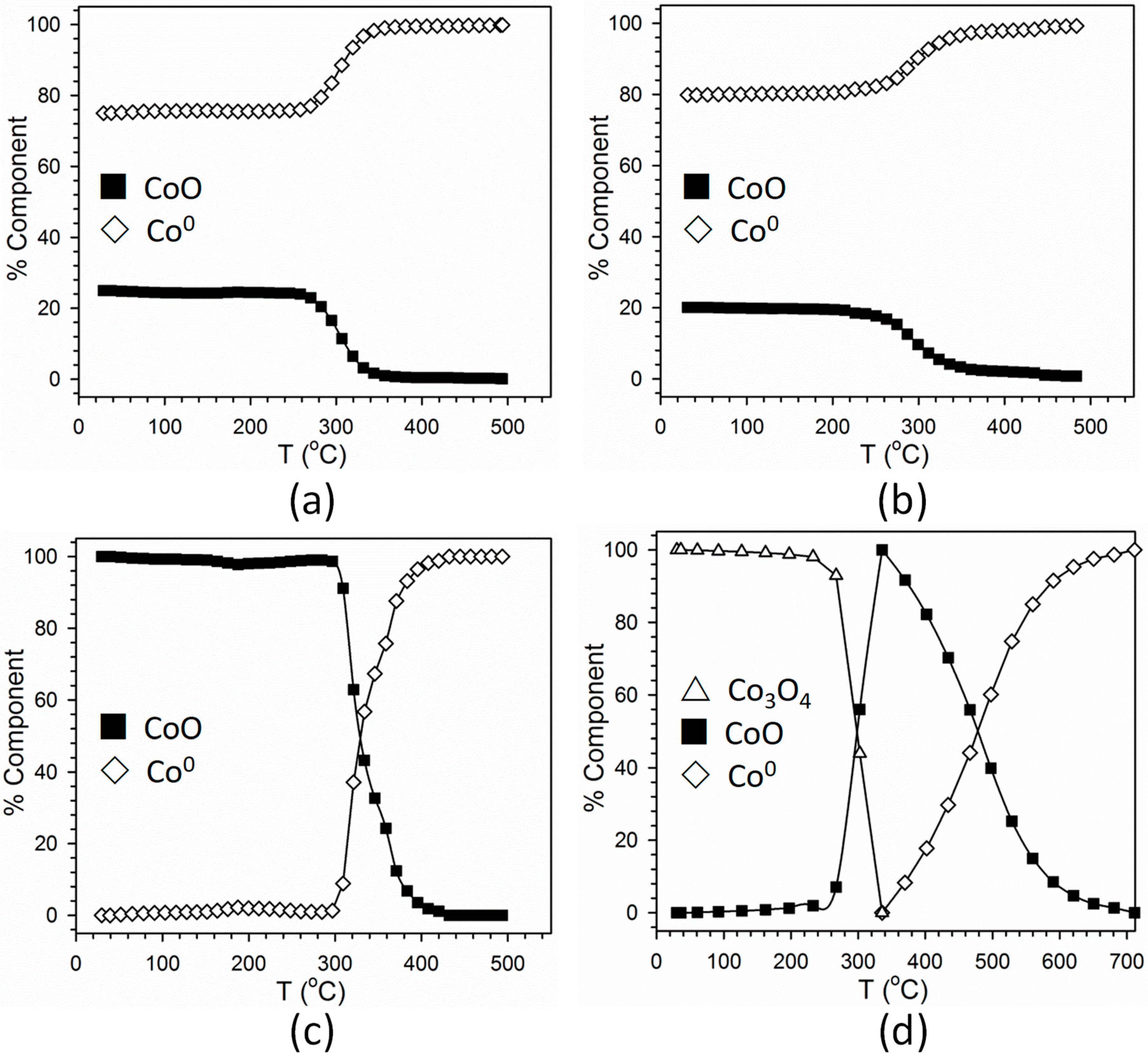 Catalysts 10 00018 g006 Catalysts 10 00018 g006