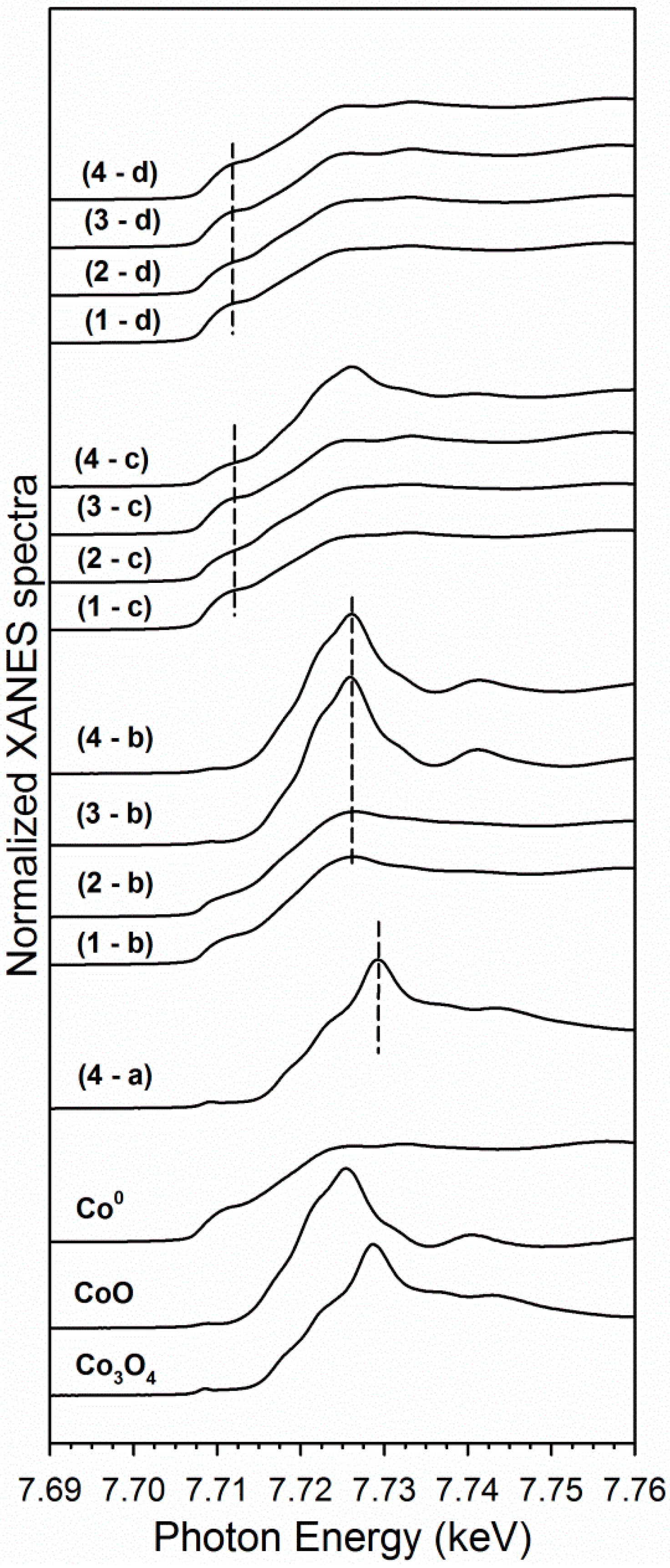 Catalysts 10 00018 g007 Catalysts 10 00018 g007