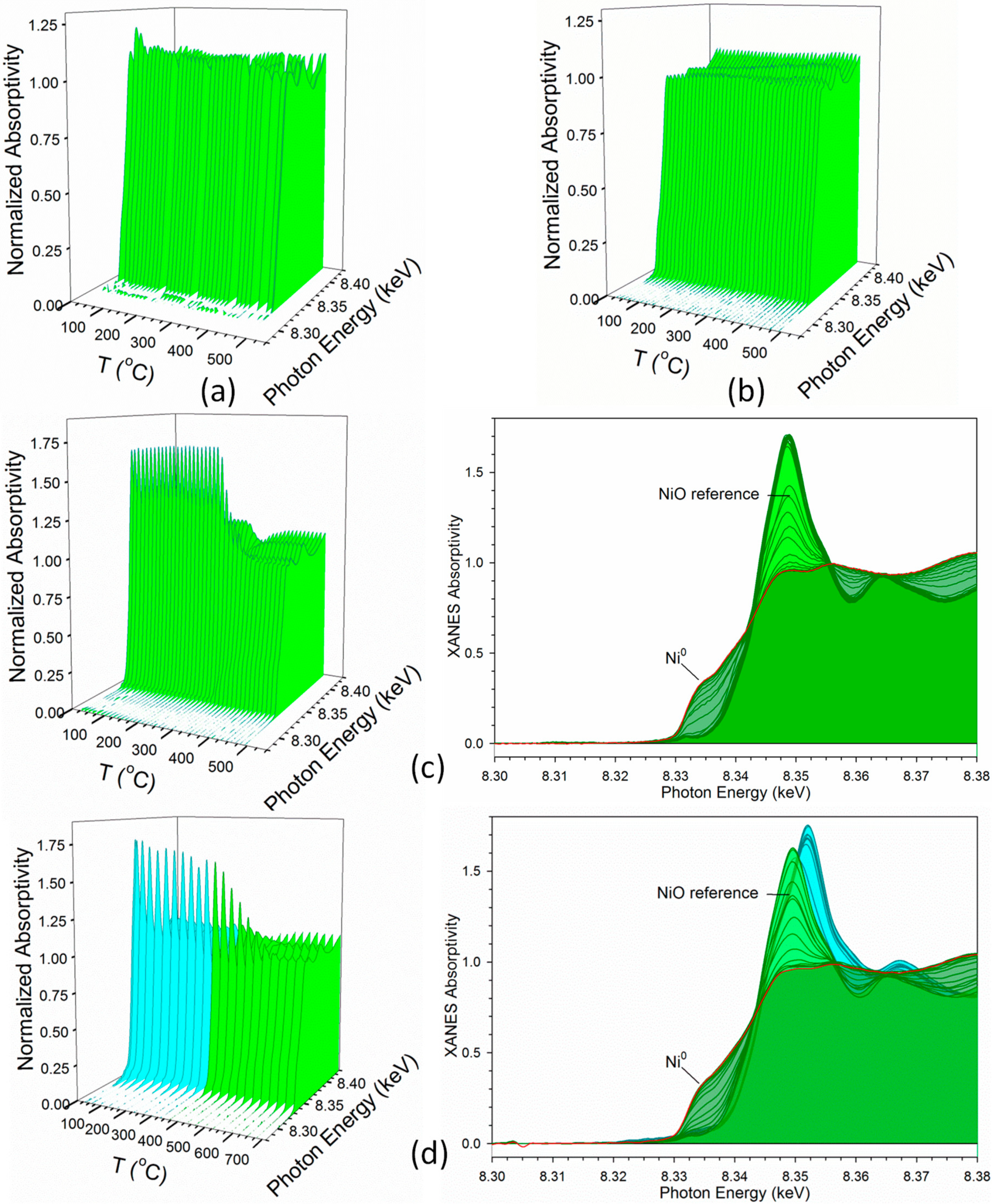 Catalysts 10 00018 g008 Catalysts 10 00018 g008