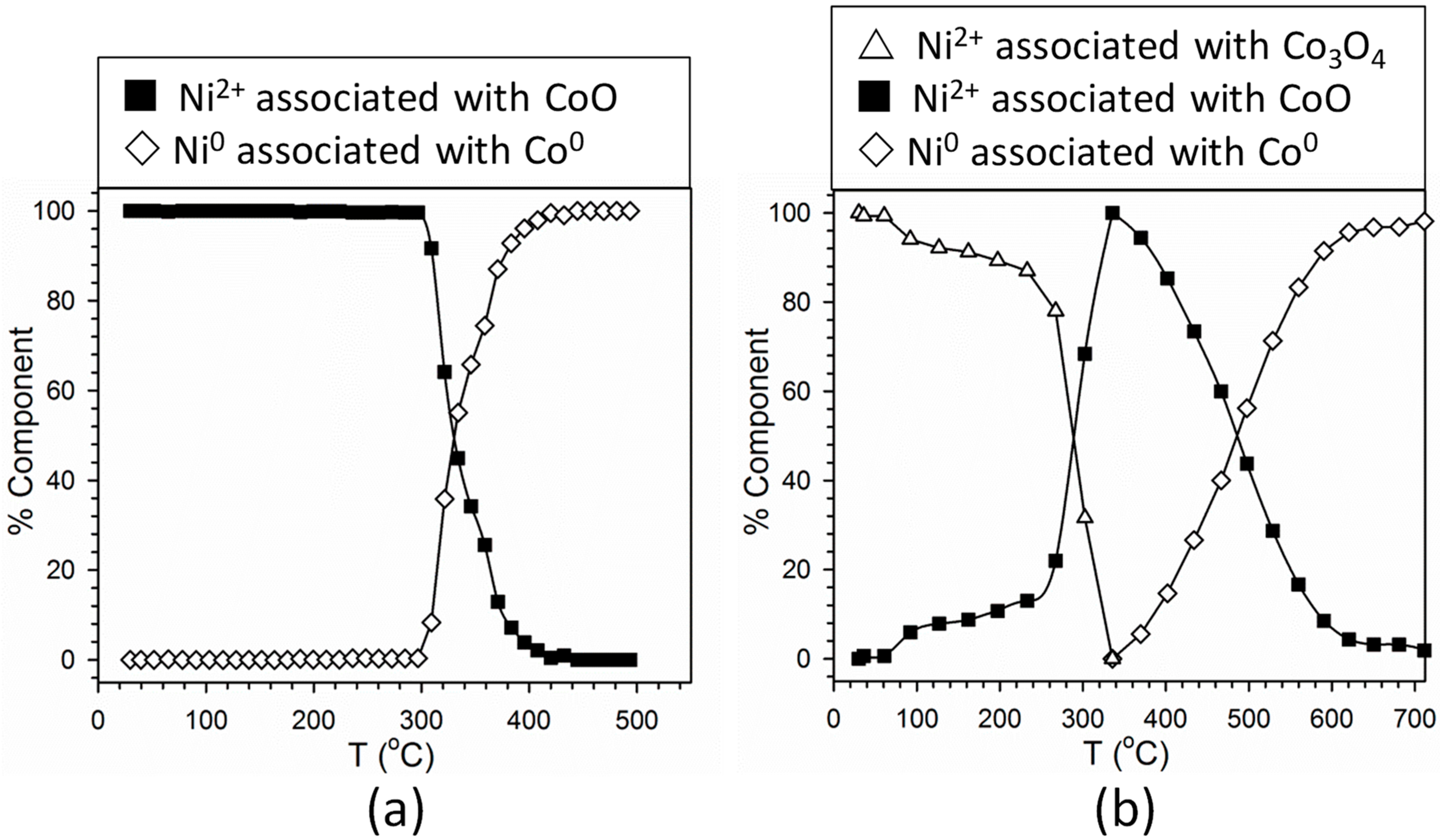 Catalysts 10 00018 g009 Catalysts 10 00018 g009