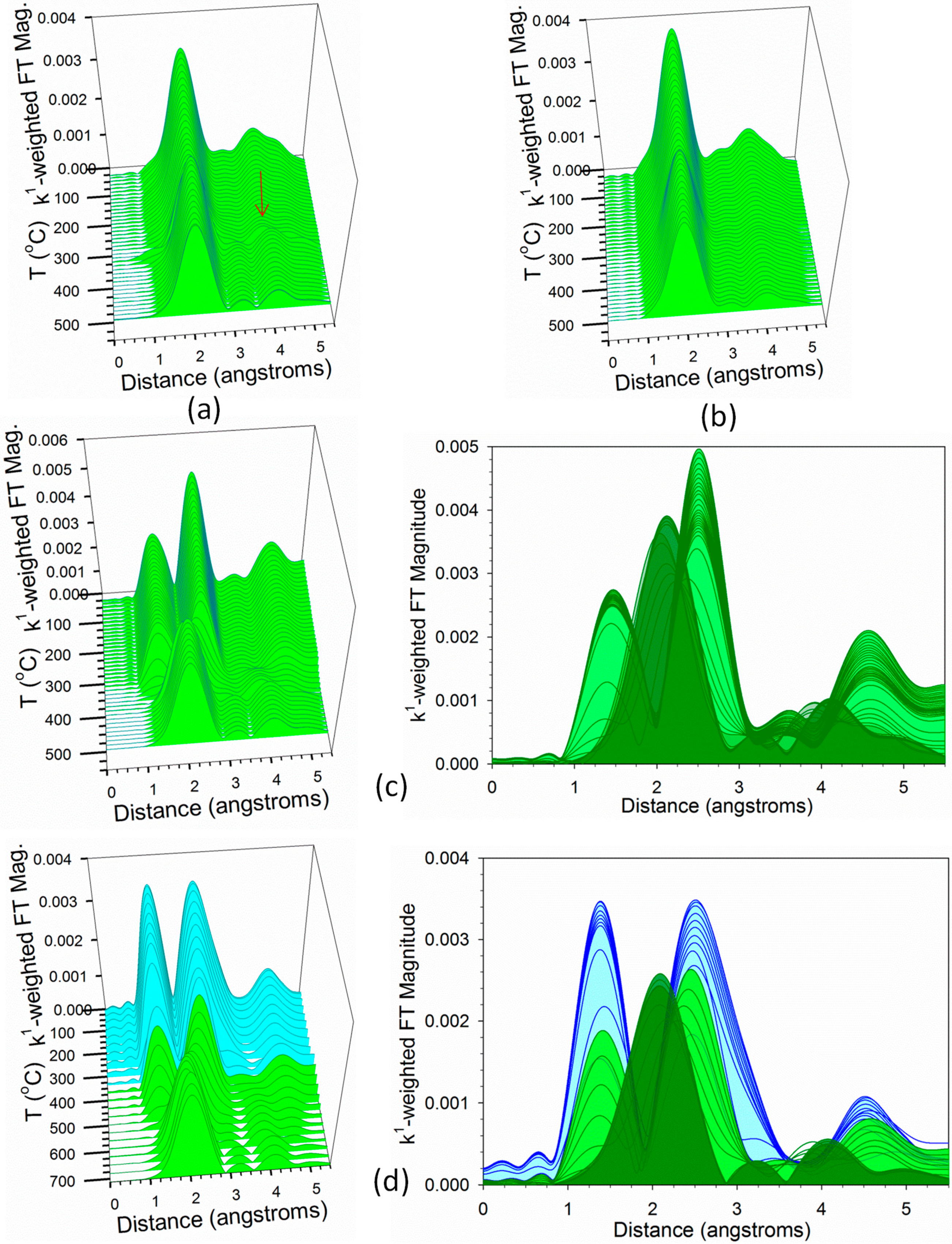 Catalysts 10 00018 g011 Catalysts 10 00018 g011