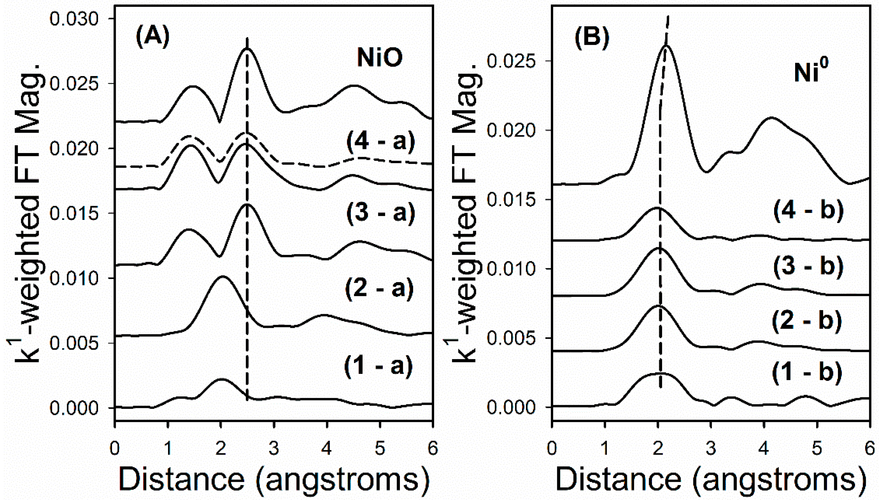Catalysts 10 00018 g014 Catalysts 10 00018 g014