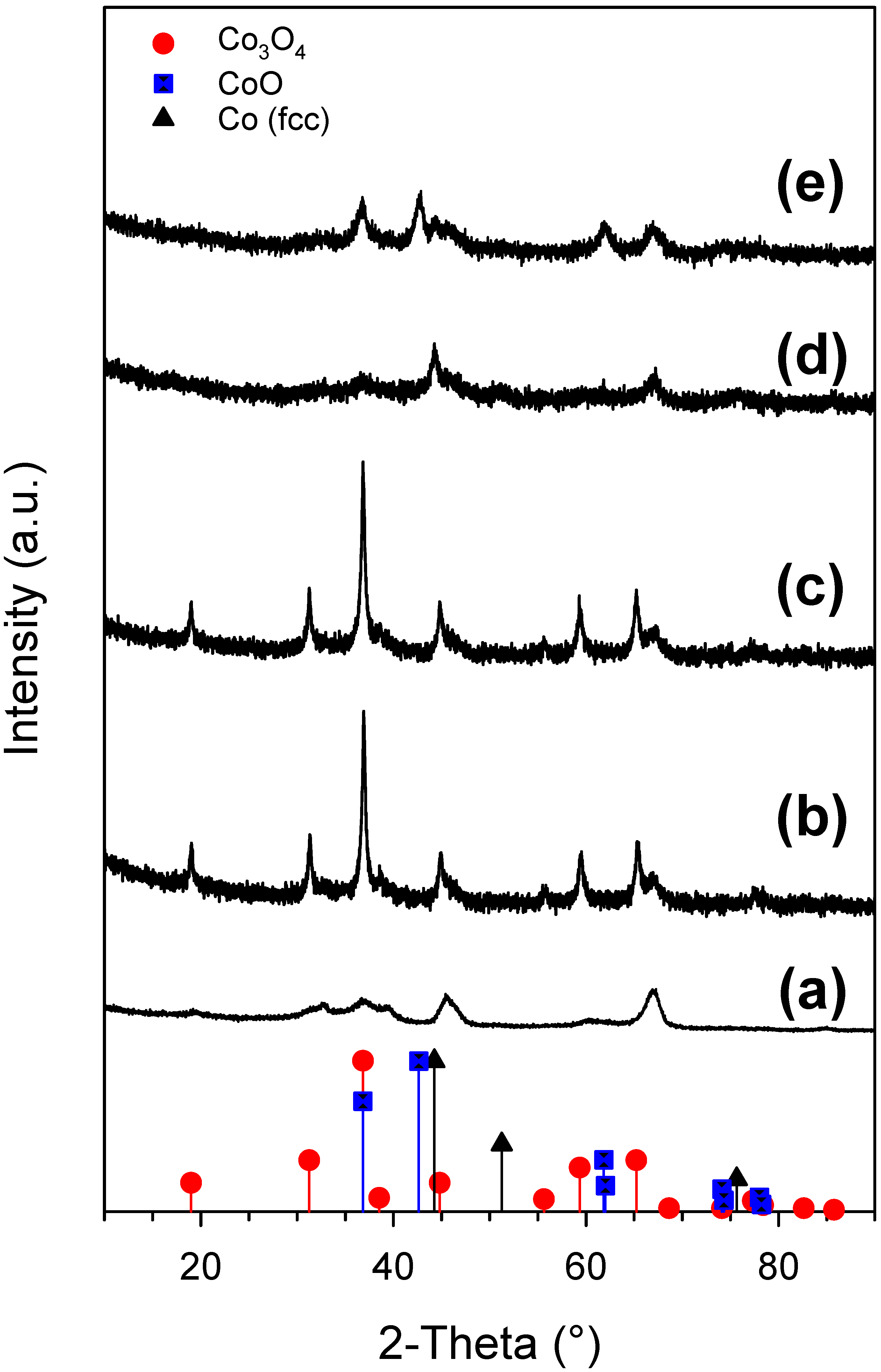 Catalysts 10 00018 g015 Catalysts 10 00018 g015