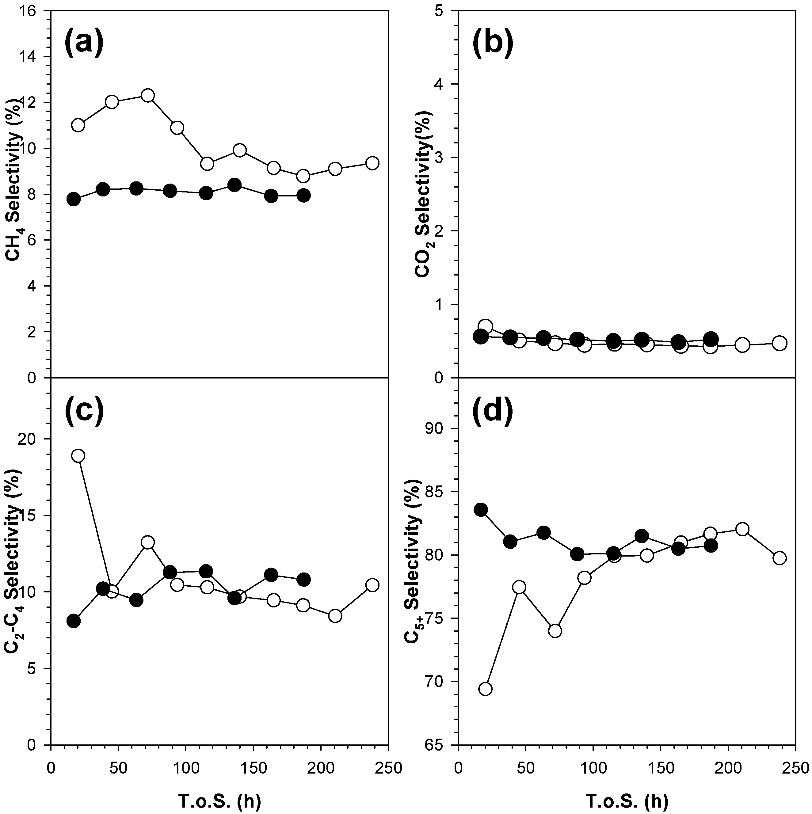 Catalysts 10 00018 g019 Catalysts 10 00018 g019