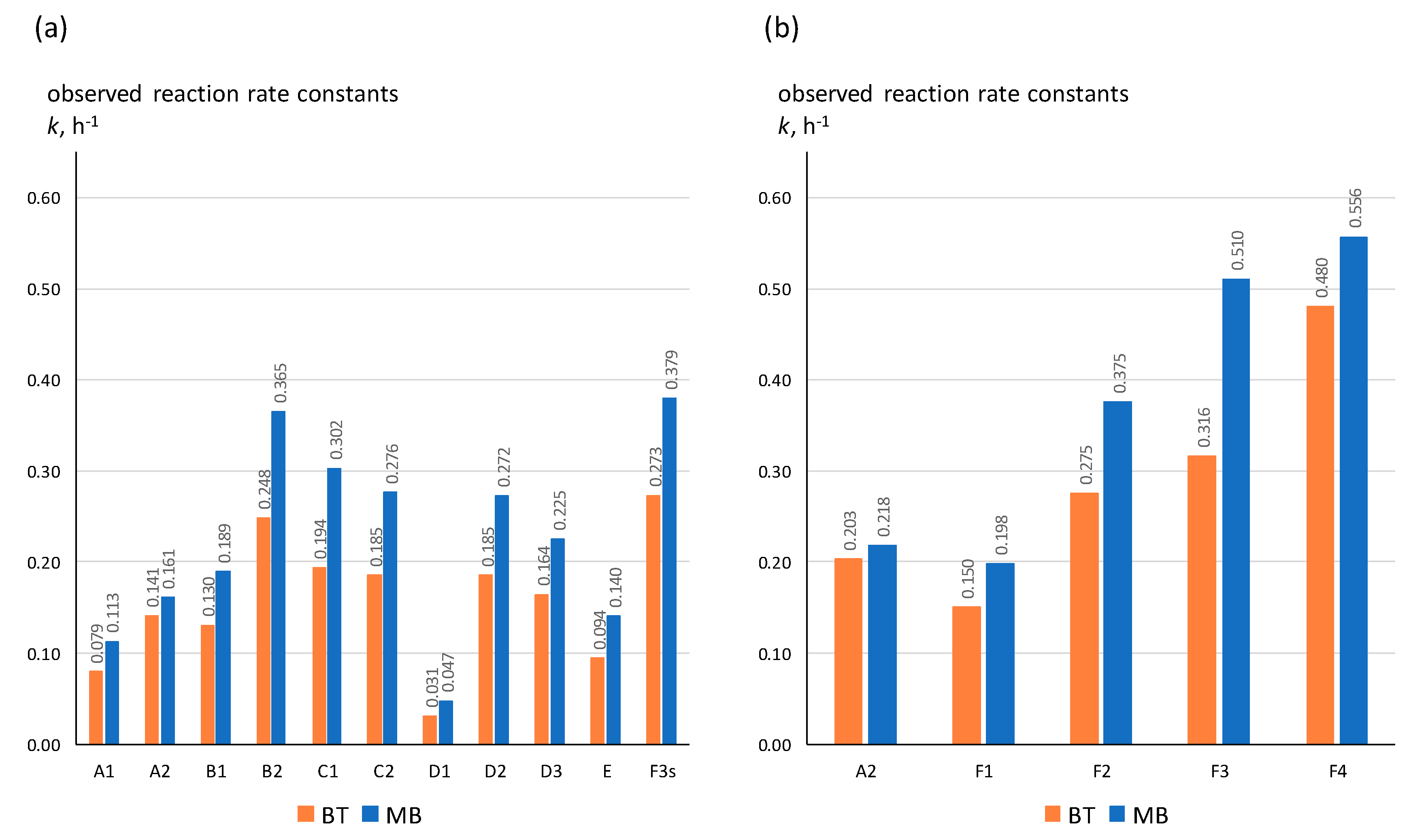 Catalysts 10 00019 g001