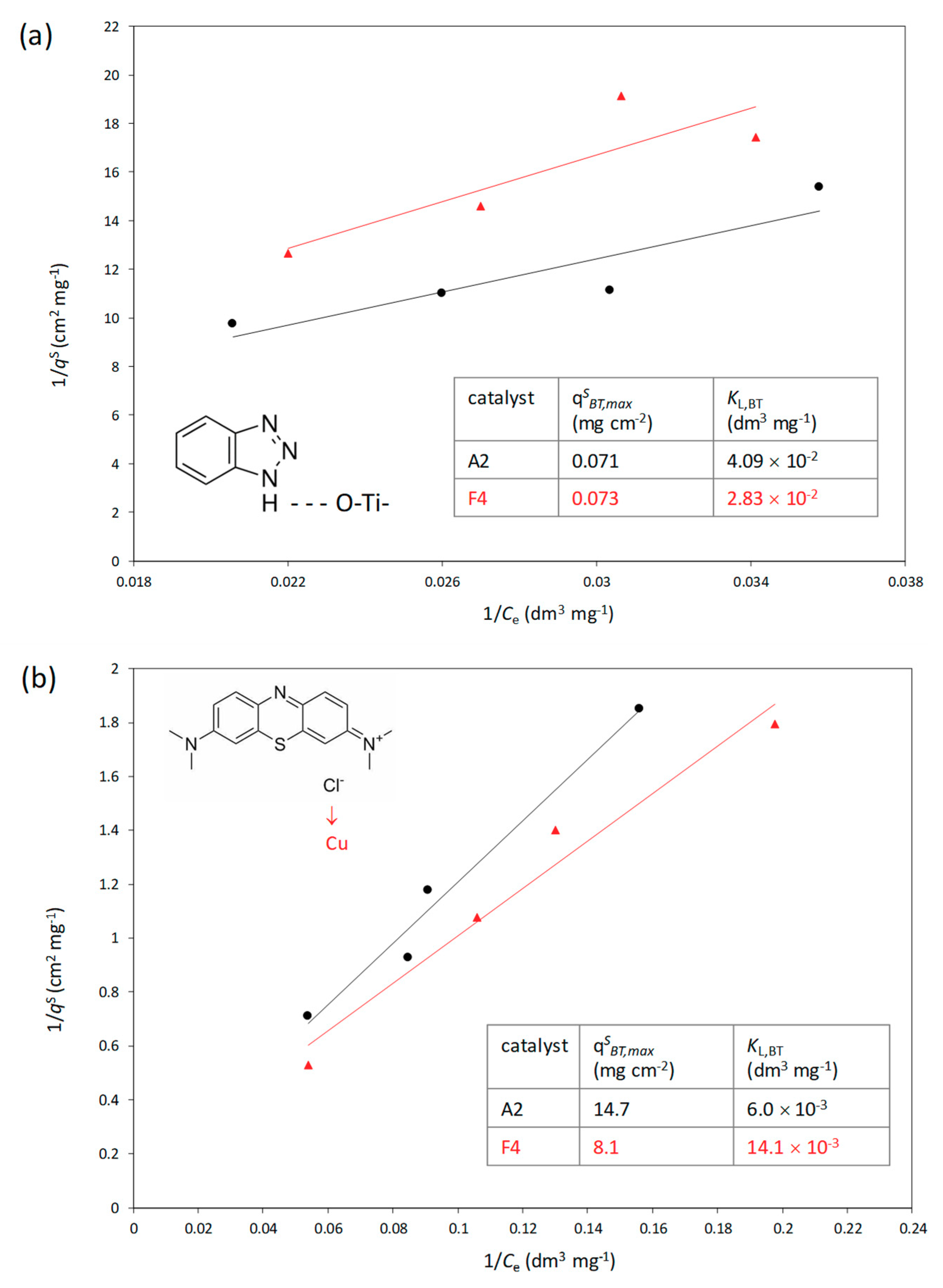 Catalysts 10 00019 g002