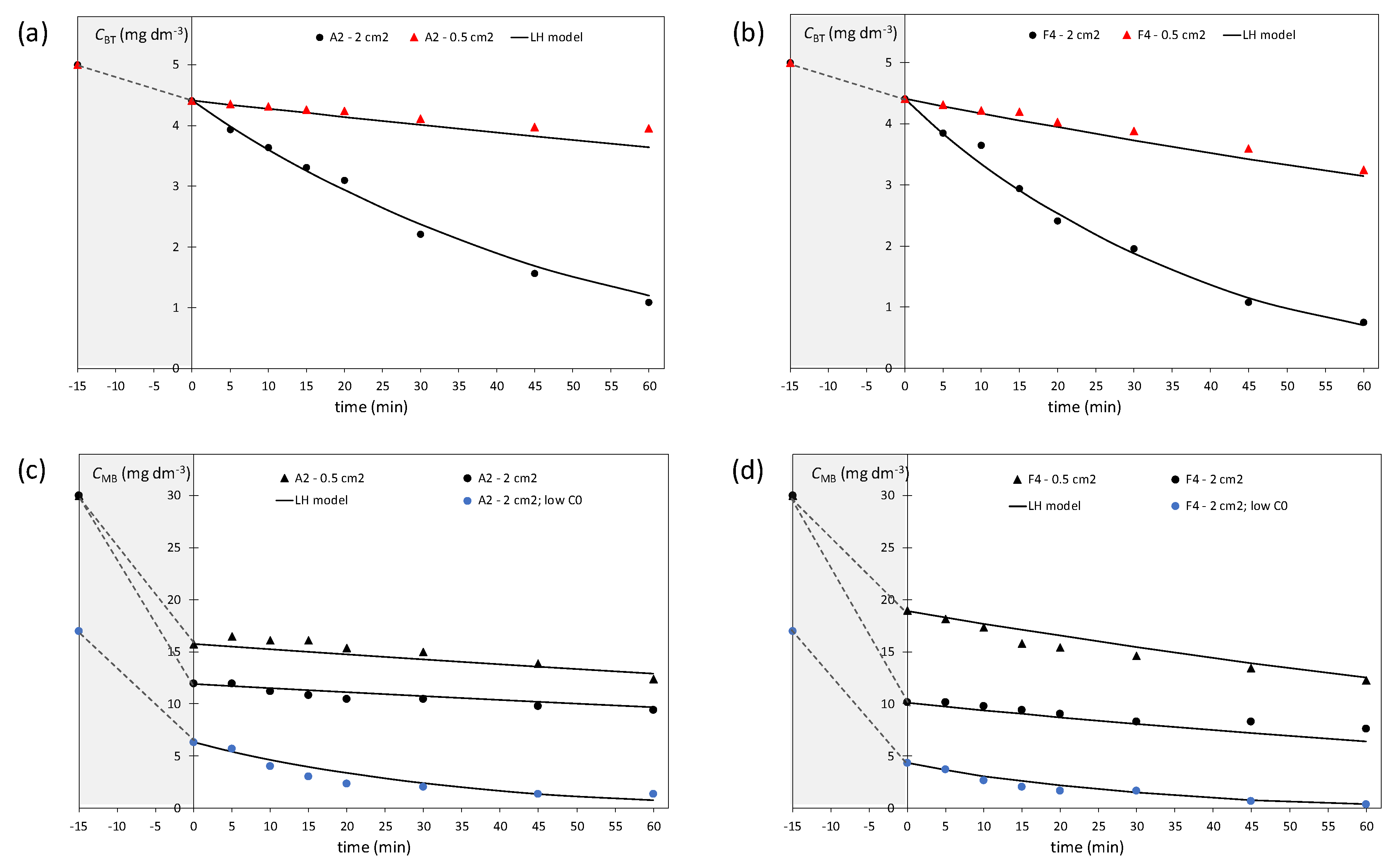 Catalysts 10 00019 g003