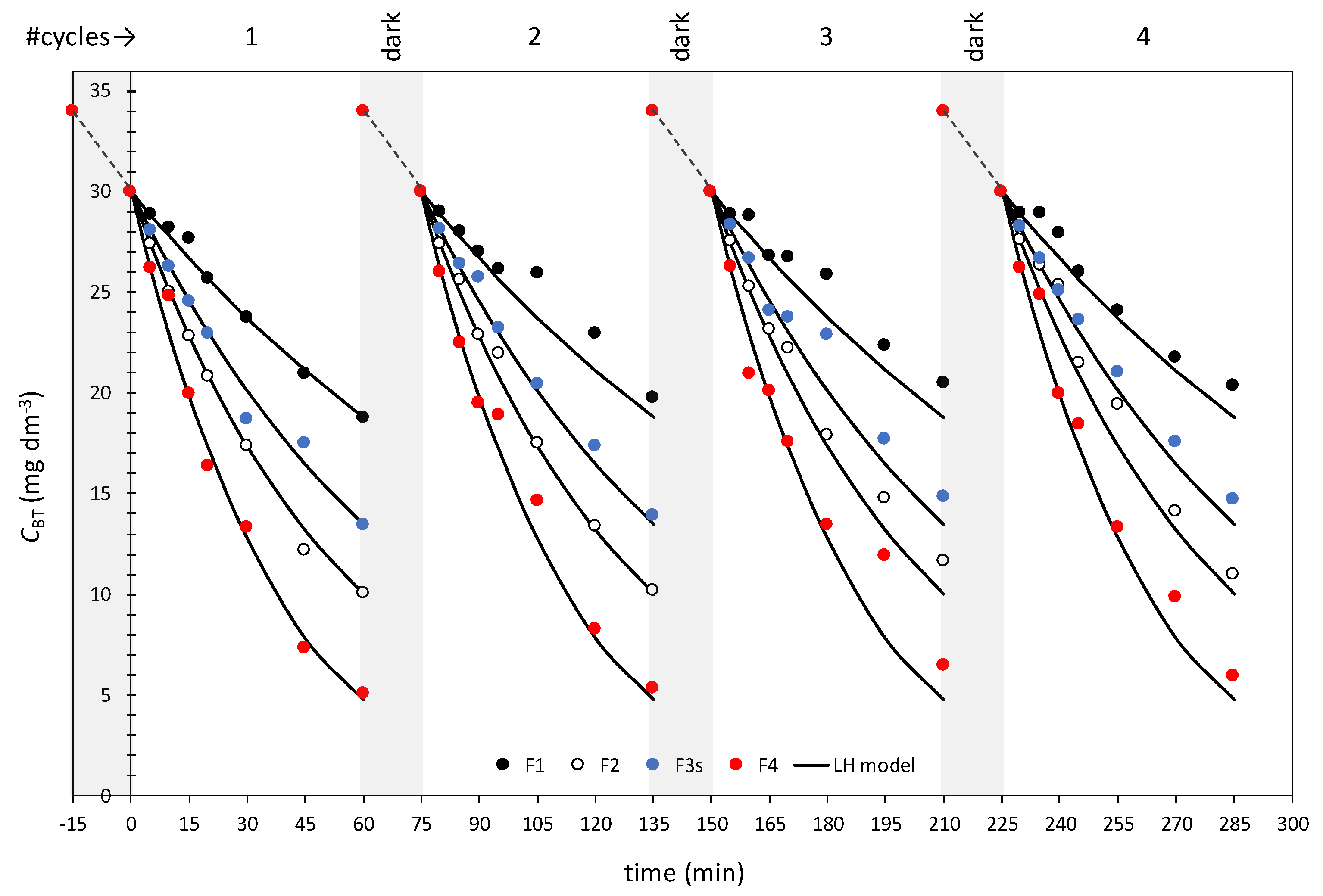 Catalysts 10 00019 g004