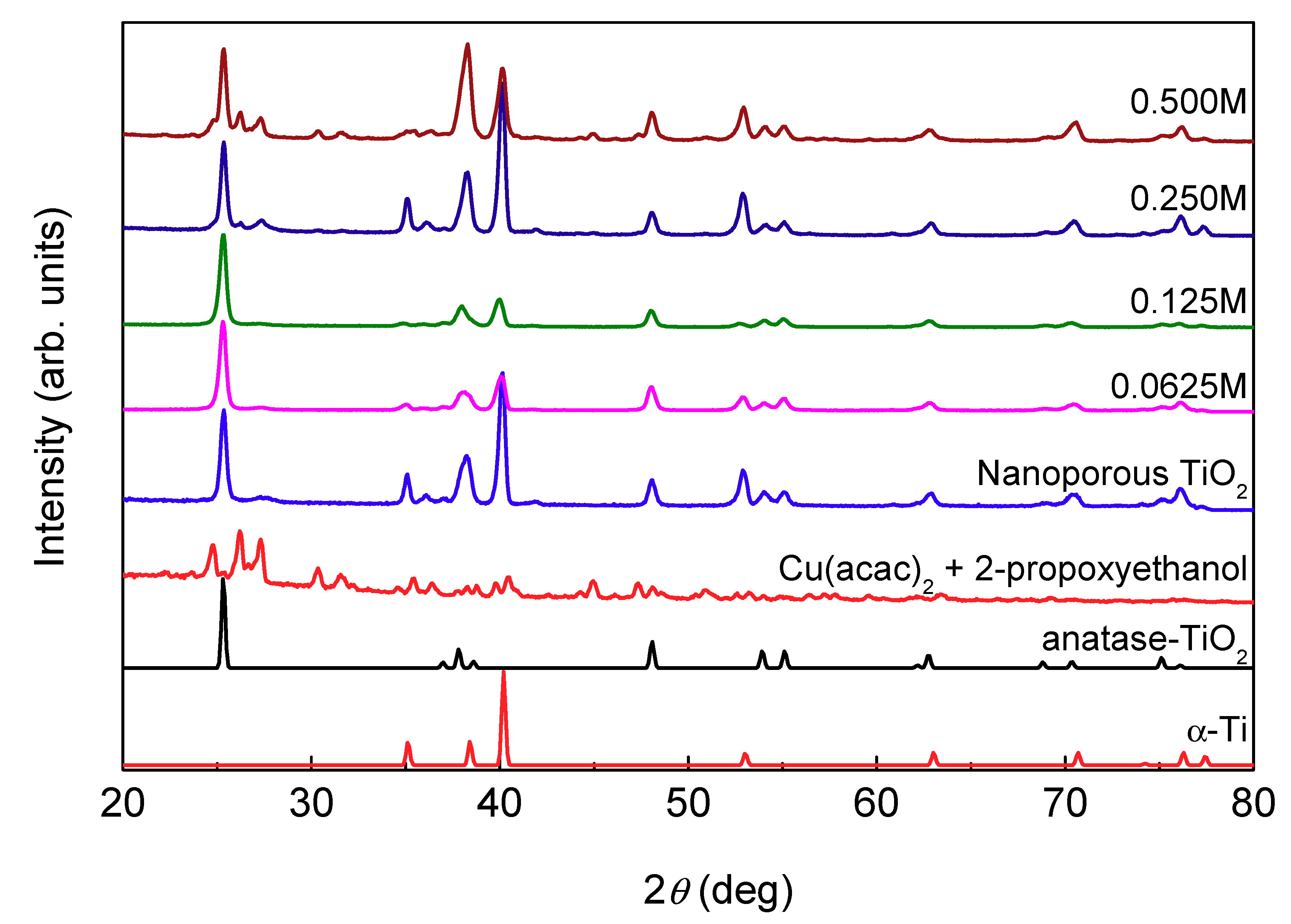 Catalysts 10 00019 g005