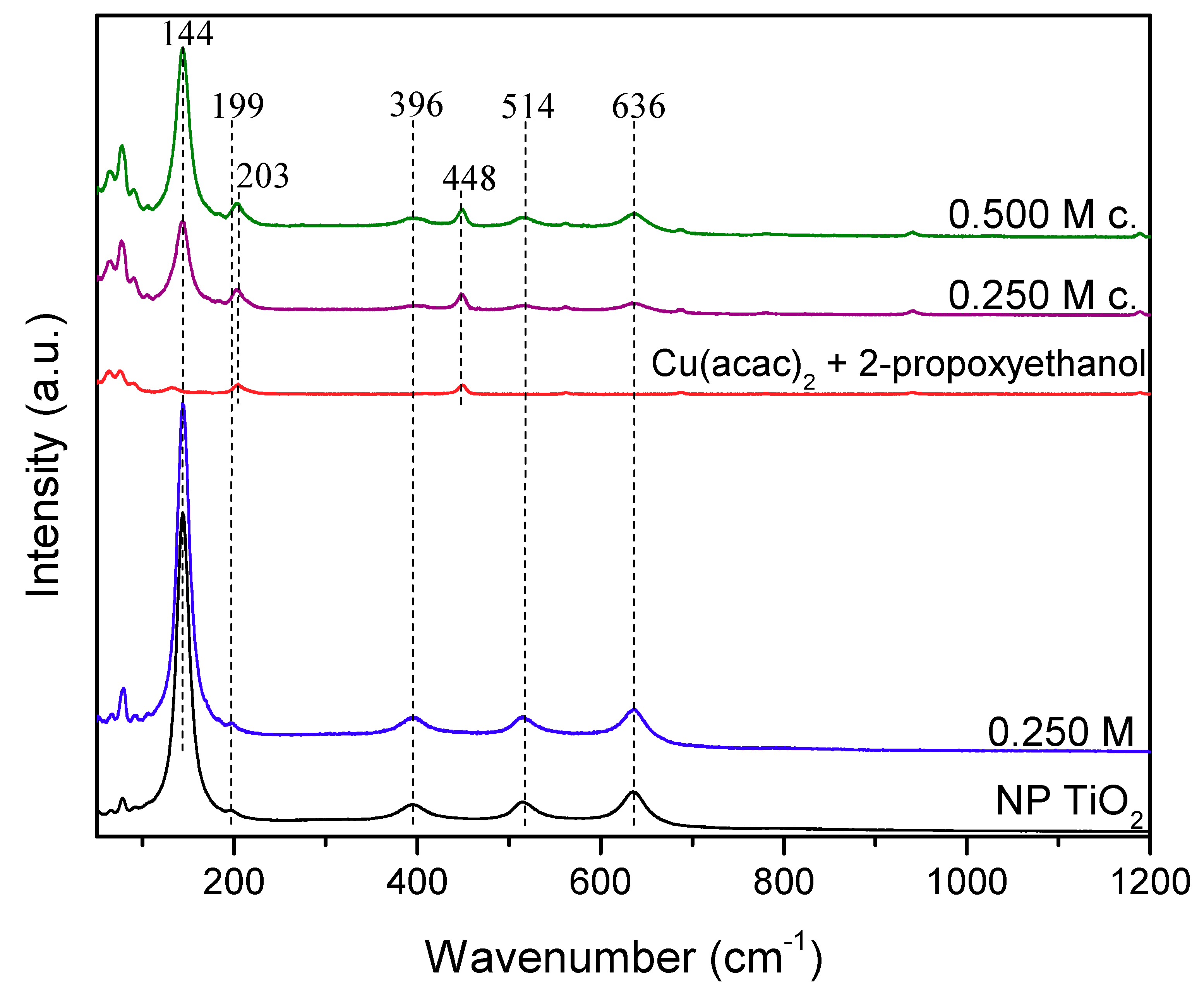 Catalysts 10 00019 g006