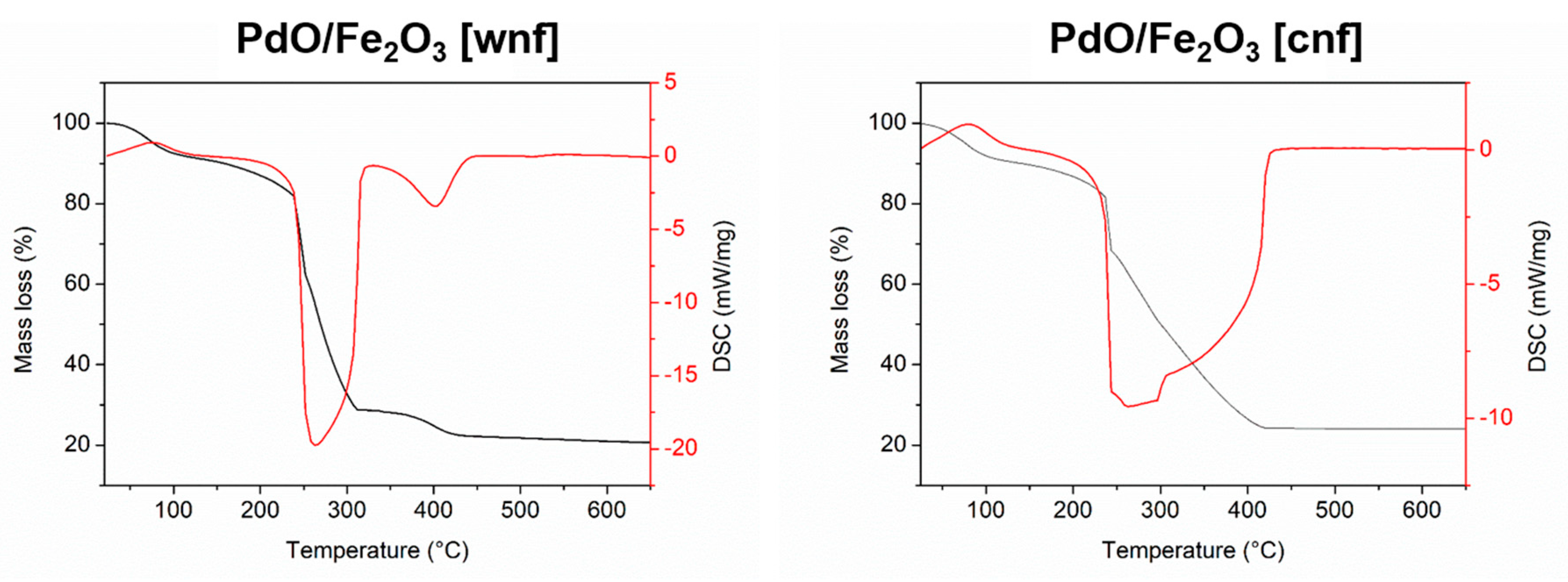 Catalysts 10 00020 g002