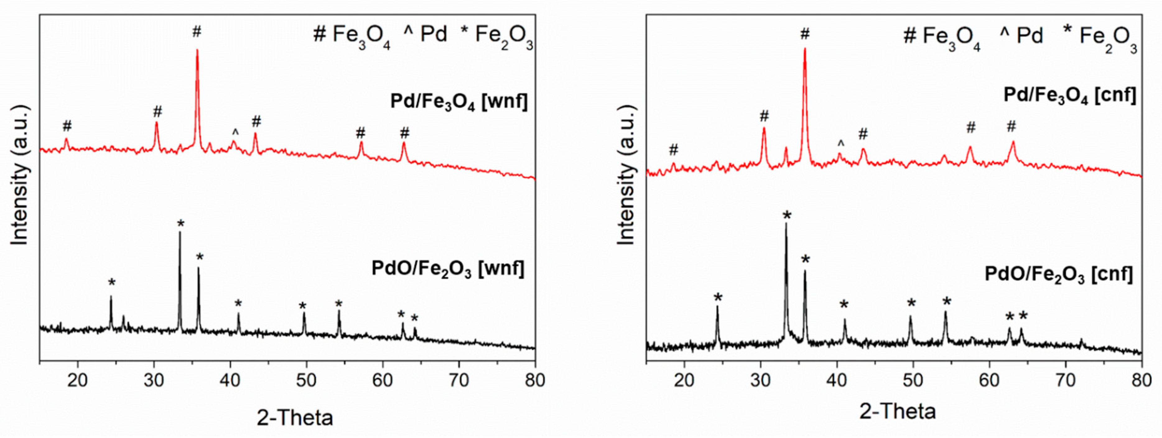 Catalysts 10 00020 g004