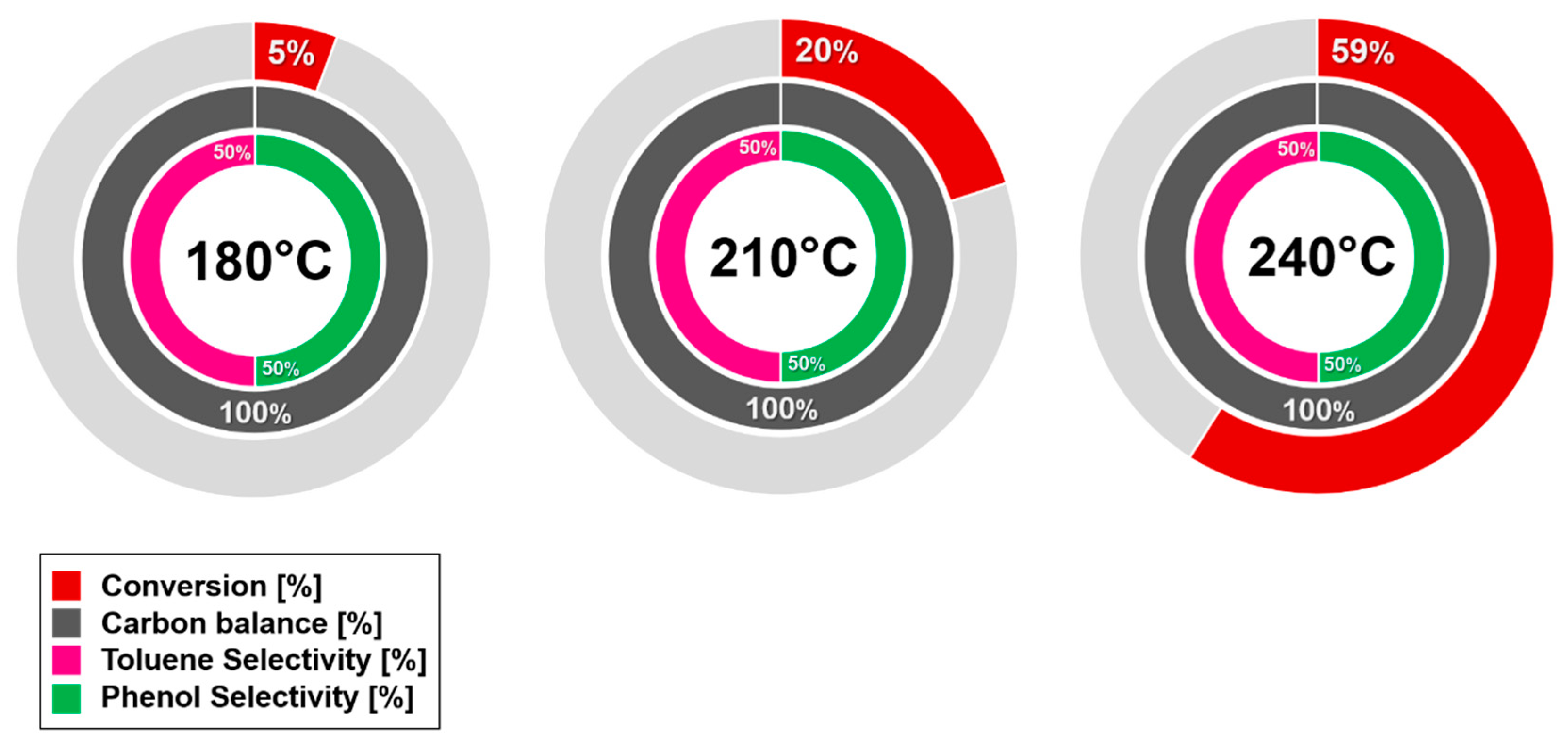 Catalysts 10 00020 g007