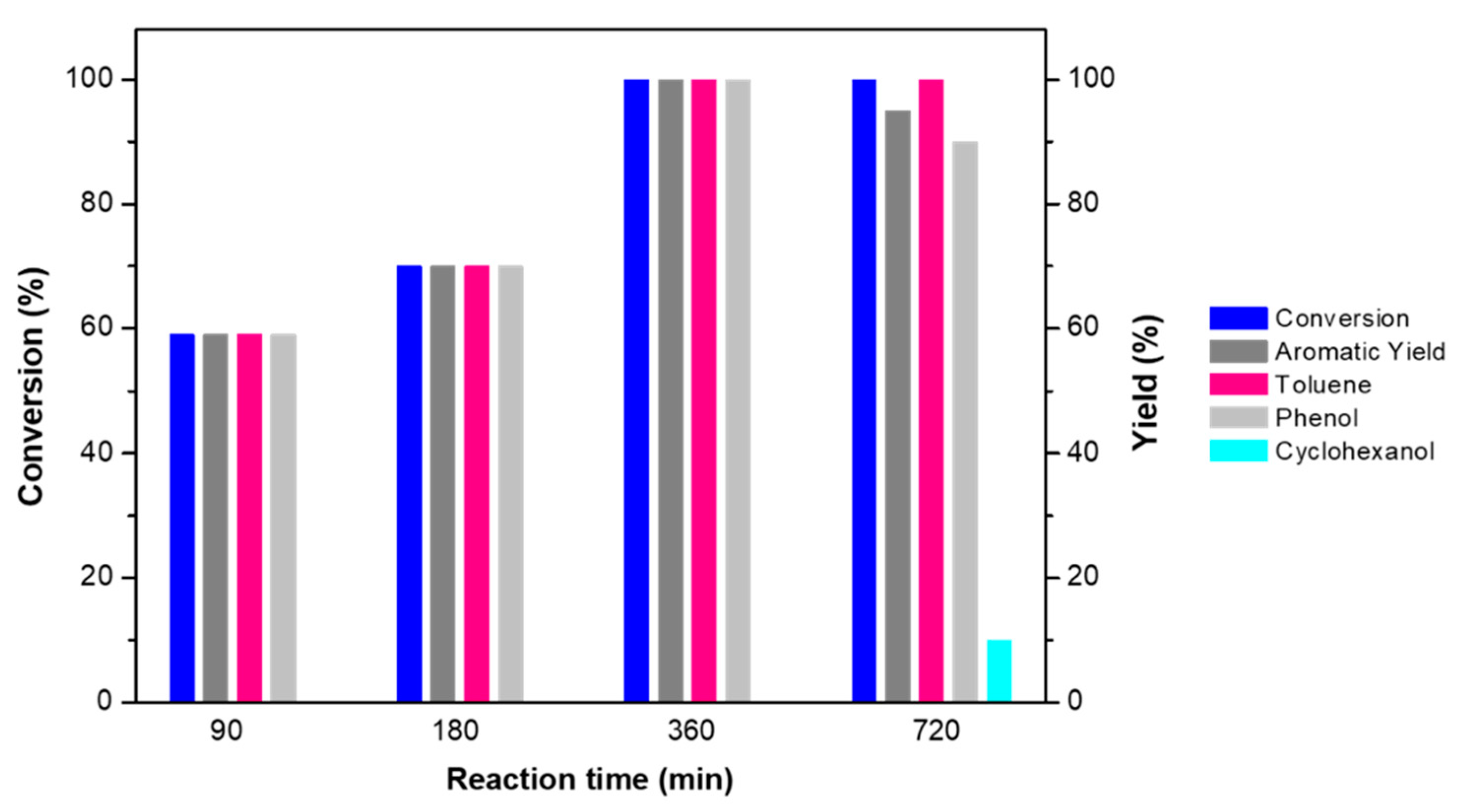 Catalysts 10 00020 g008