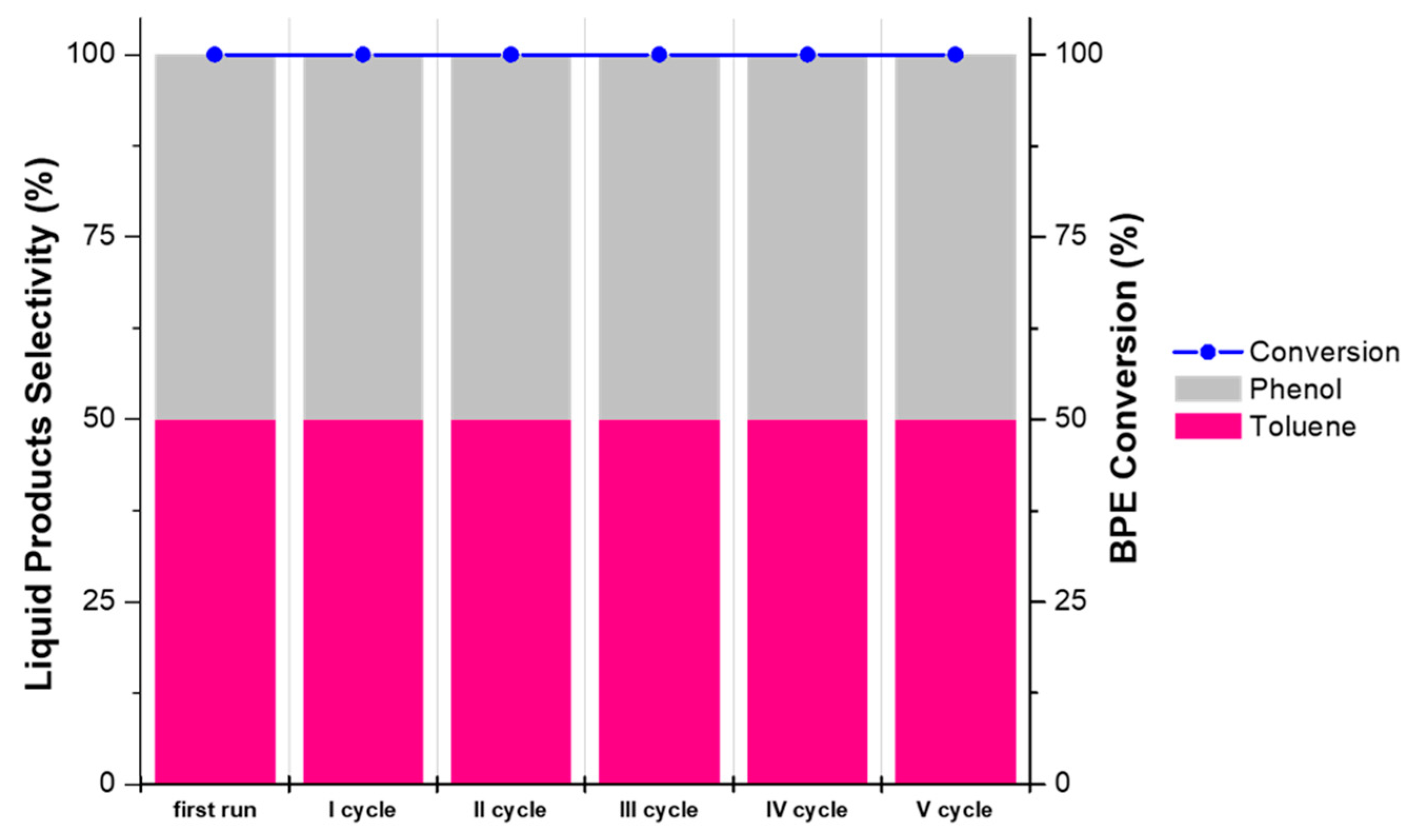 Catalysts 10 00020 g009