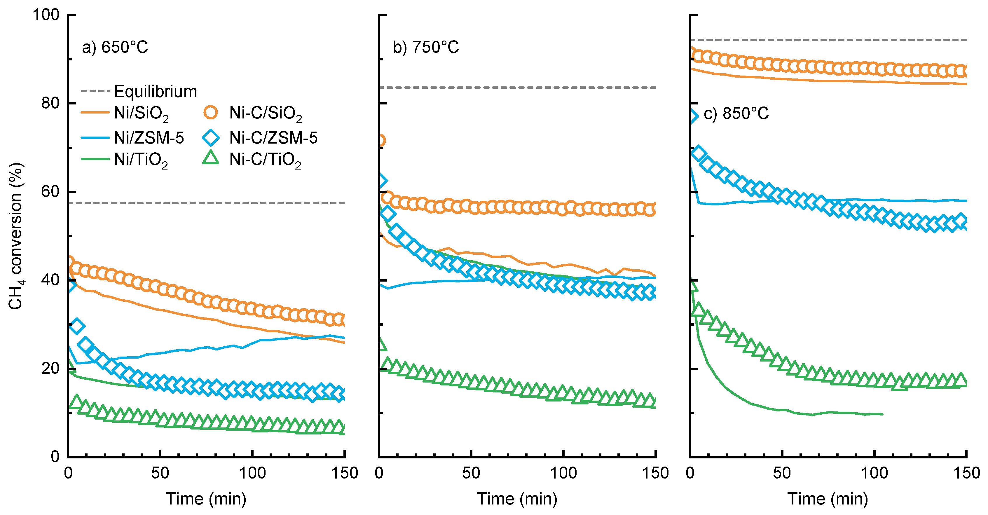 Catalysts 10 00021 g001