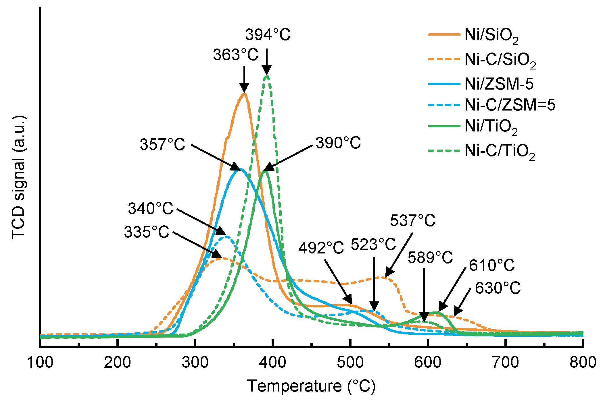 Catalysts 10 00021 g003