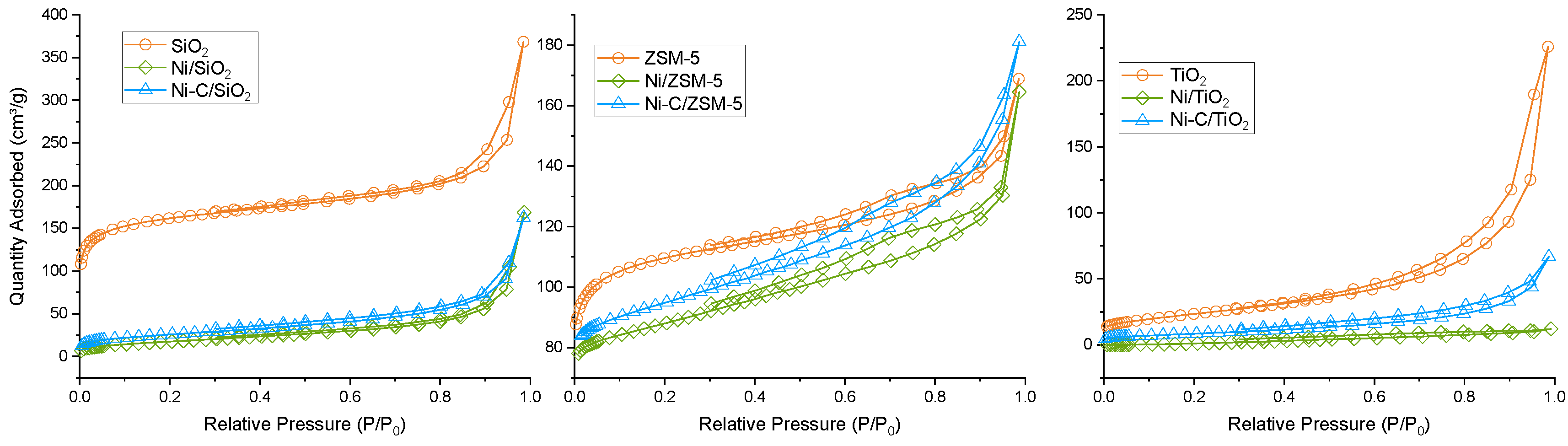 Catalysts 10 00021 g004
