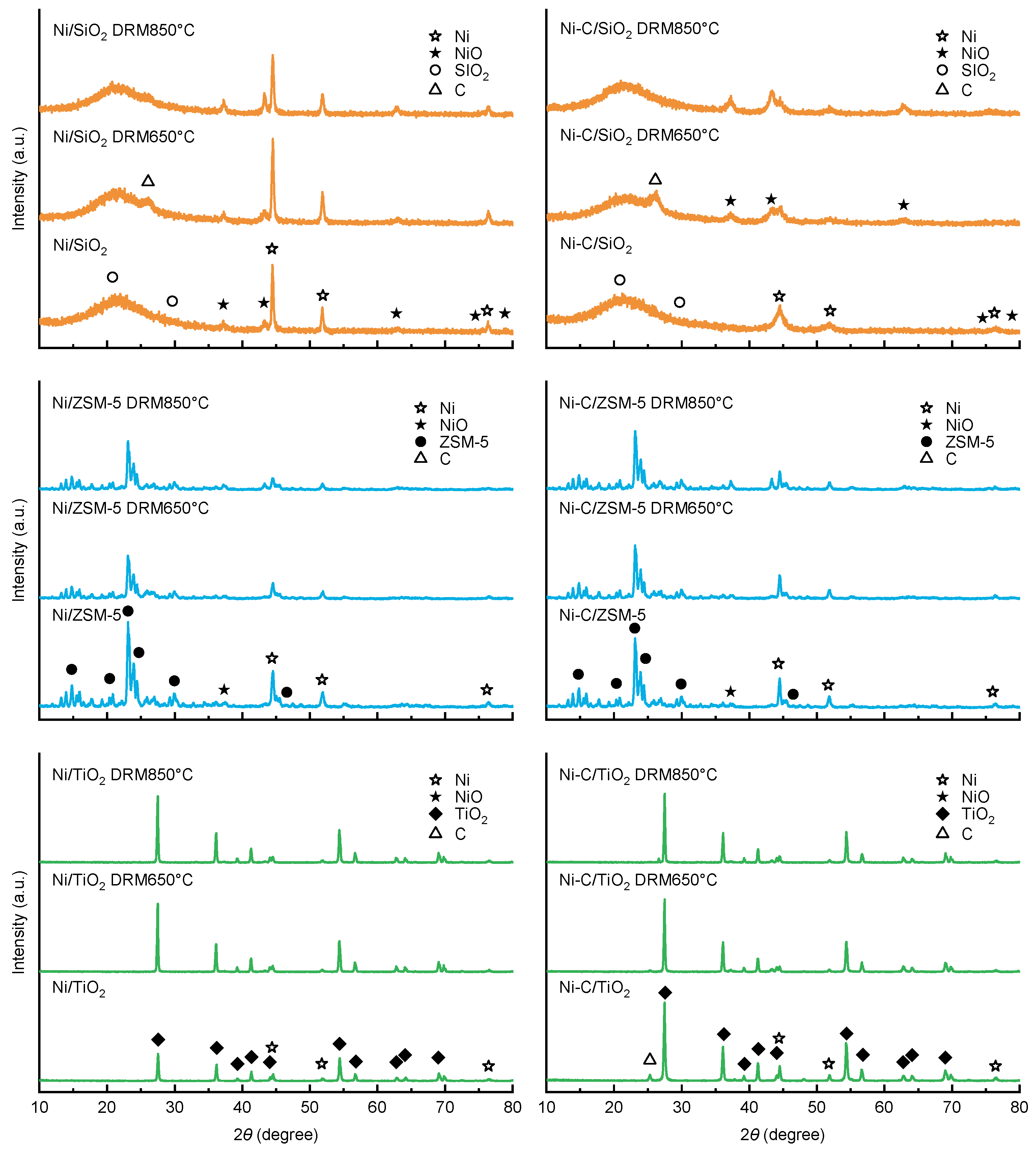 Catalysts 10 00021 g005