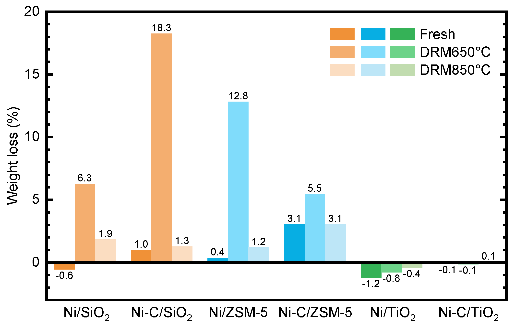 Catalysts 10 00021 g007