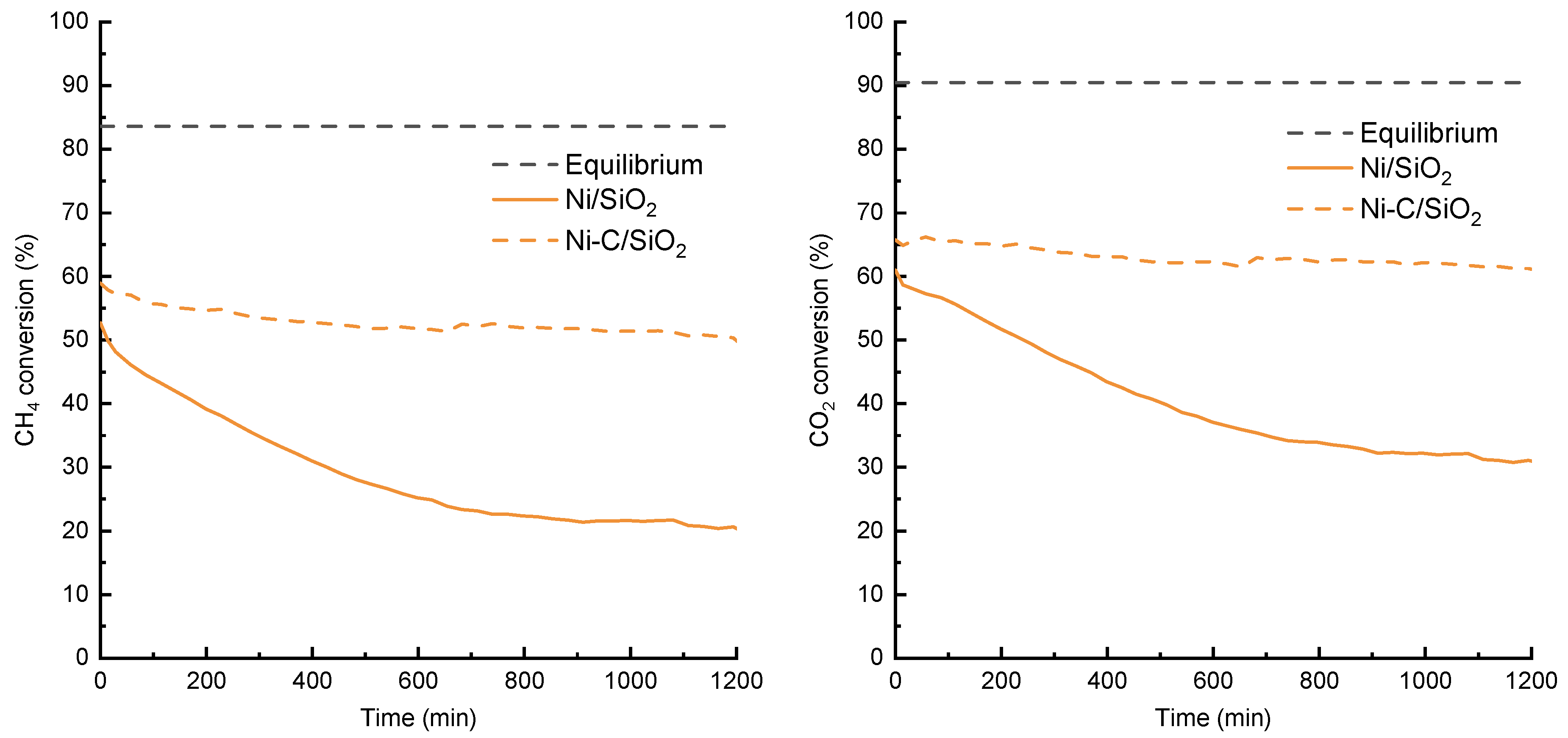 Catalysts 10 00021 g009