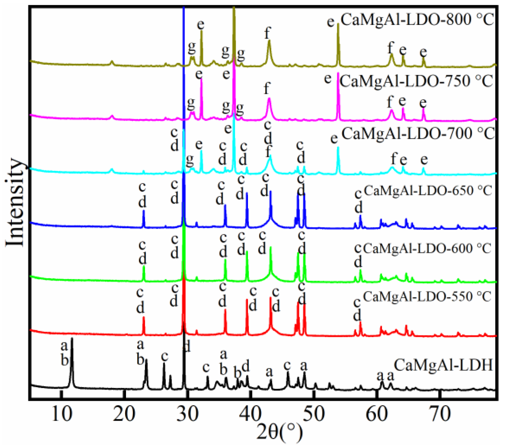 Catalysts 10 00022 g001