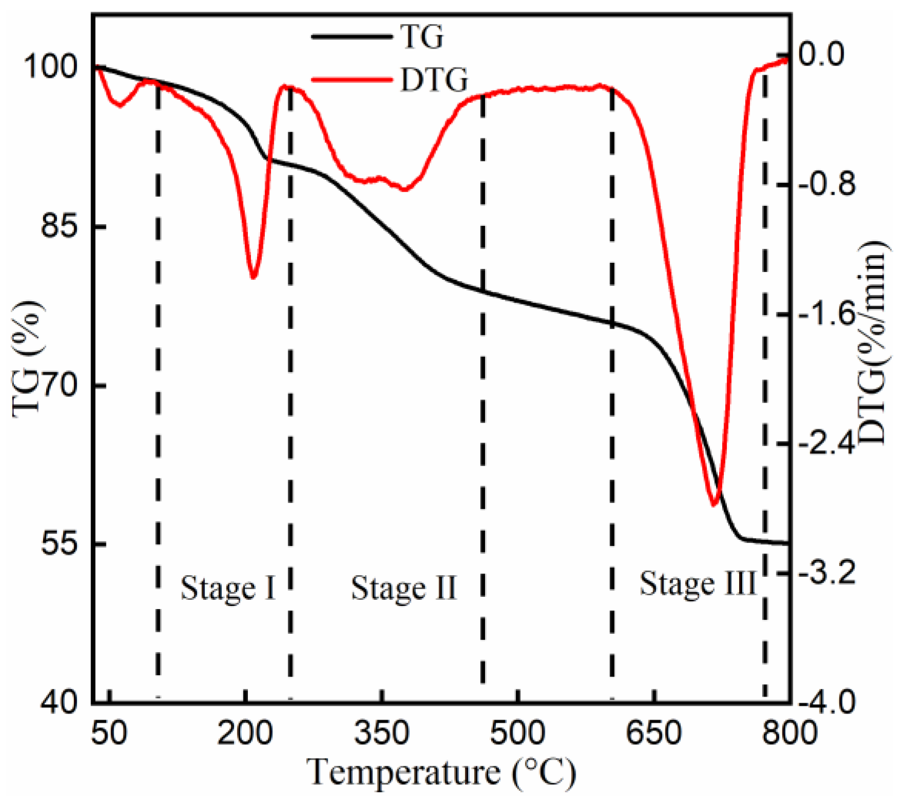 Catalysts 10 00022 g003