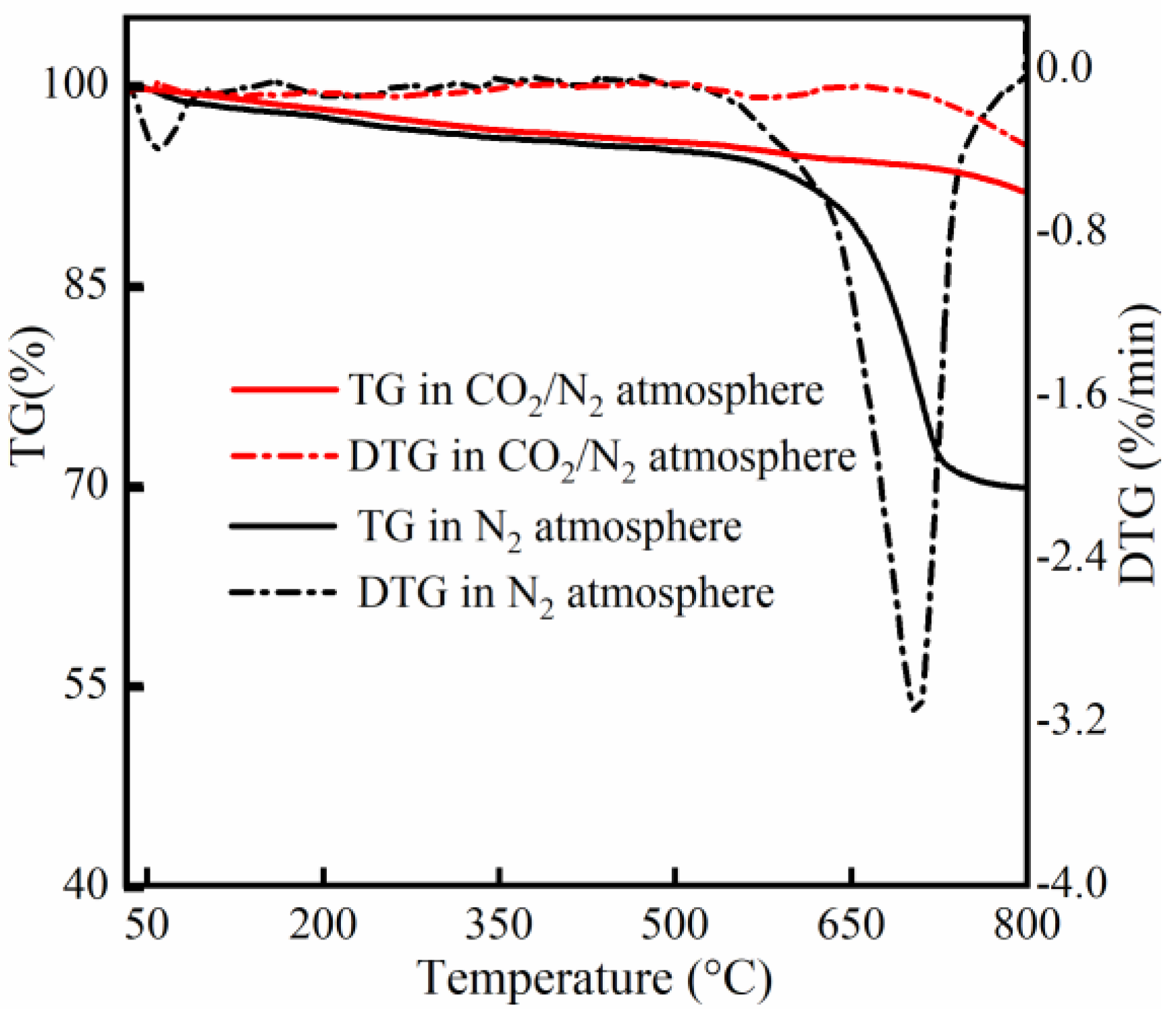 Catalysts 10 00022 g004