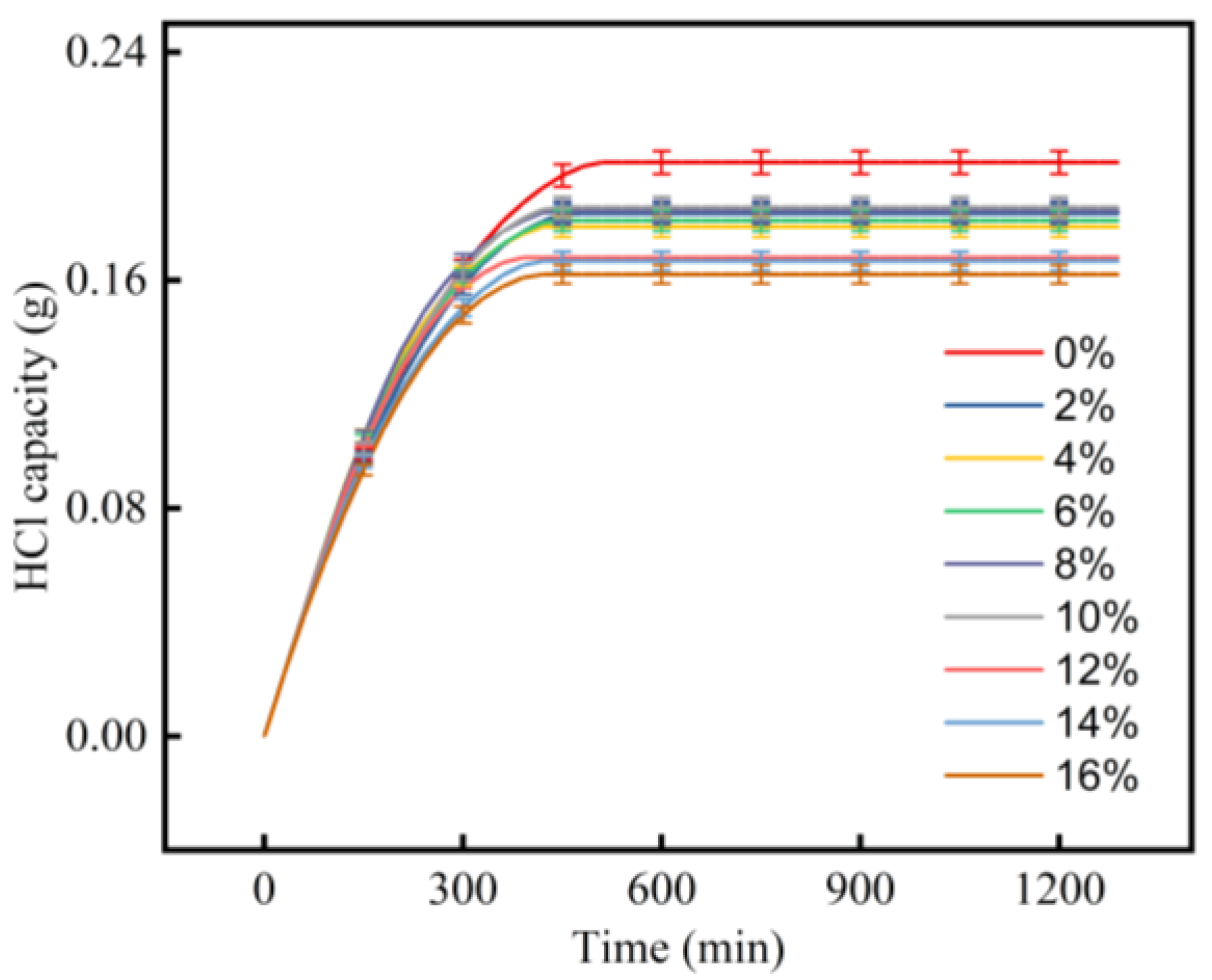 Catalysts 10 00022 g005