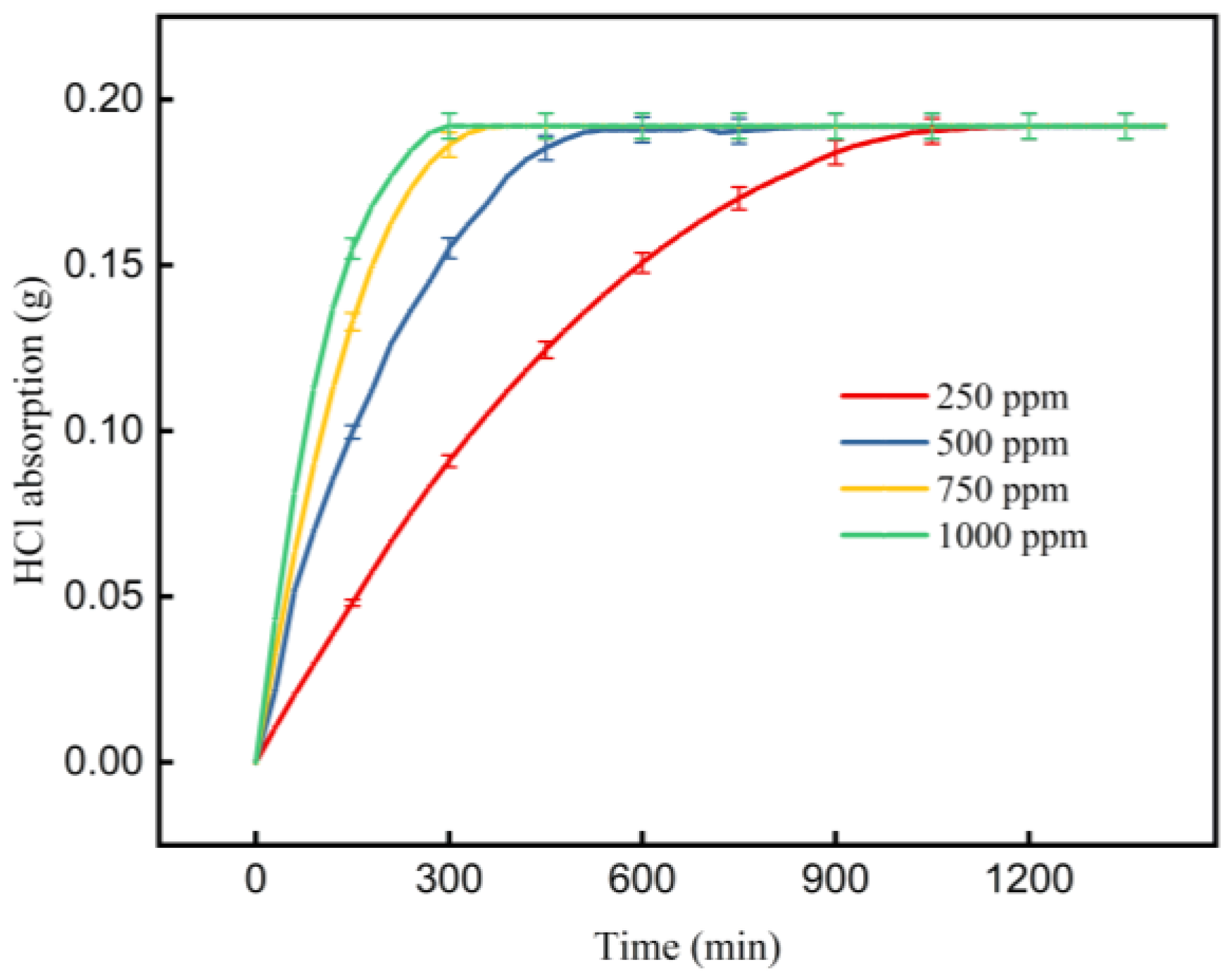 Catalysts 10 00022 g006