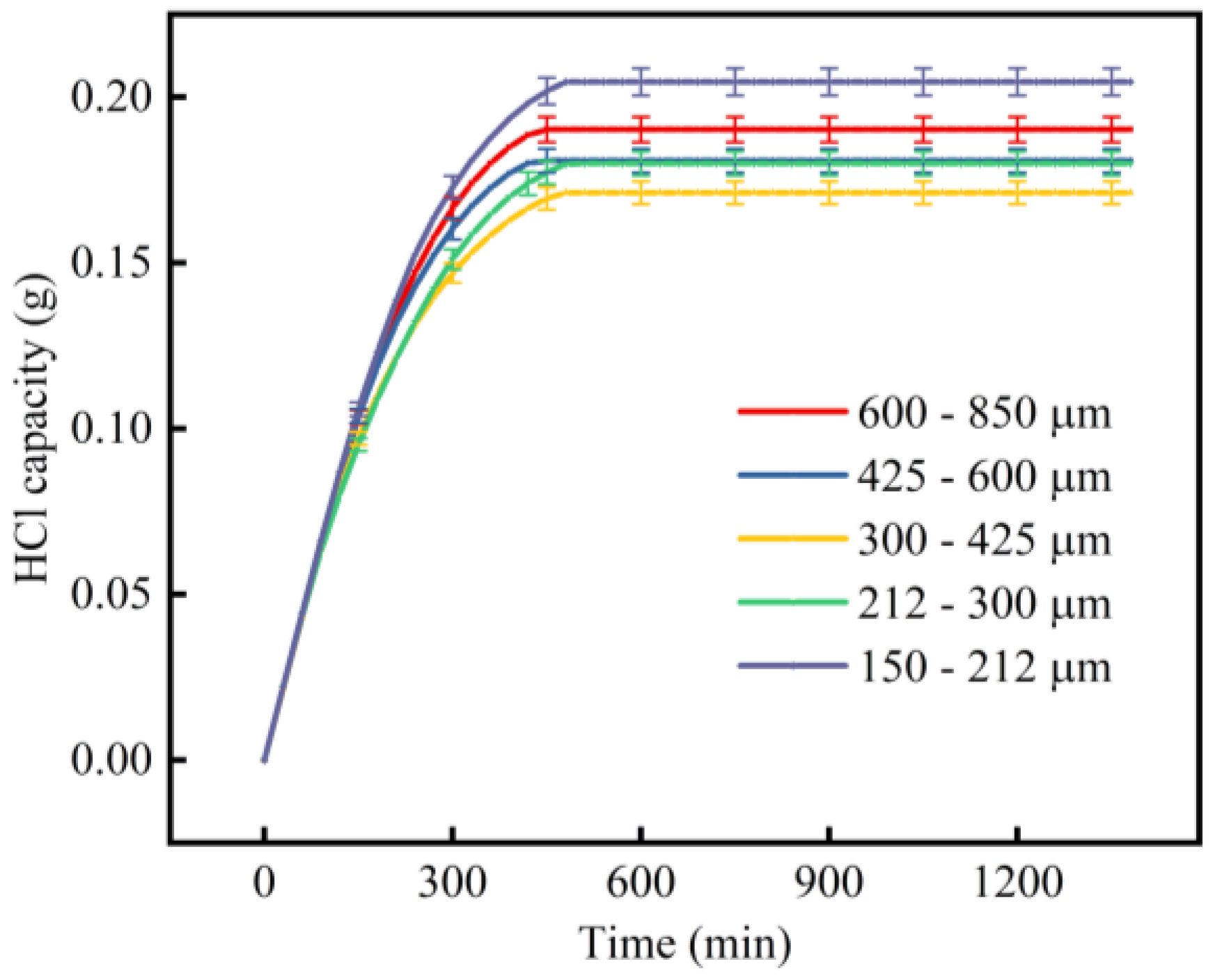 Catalysts 10 00022 g007