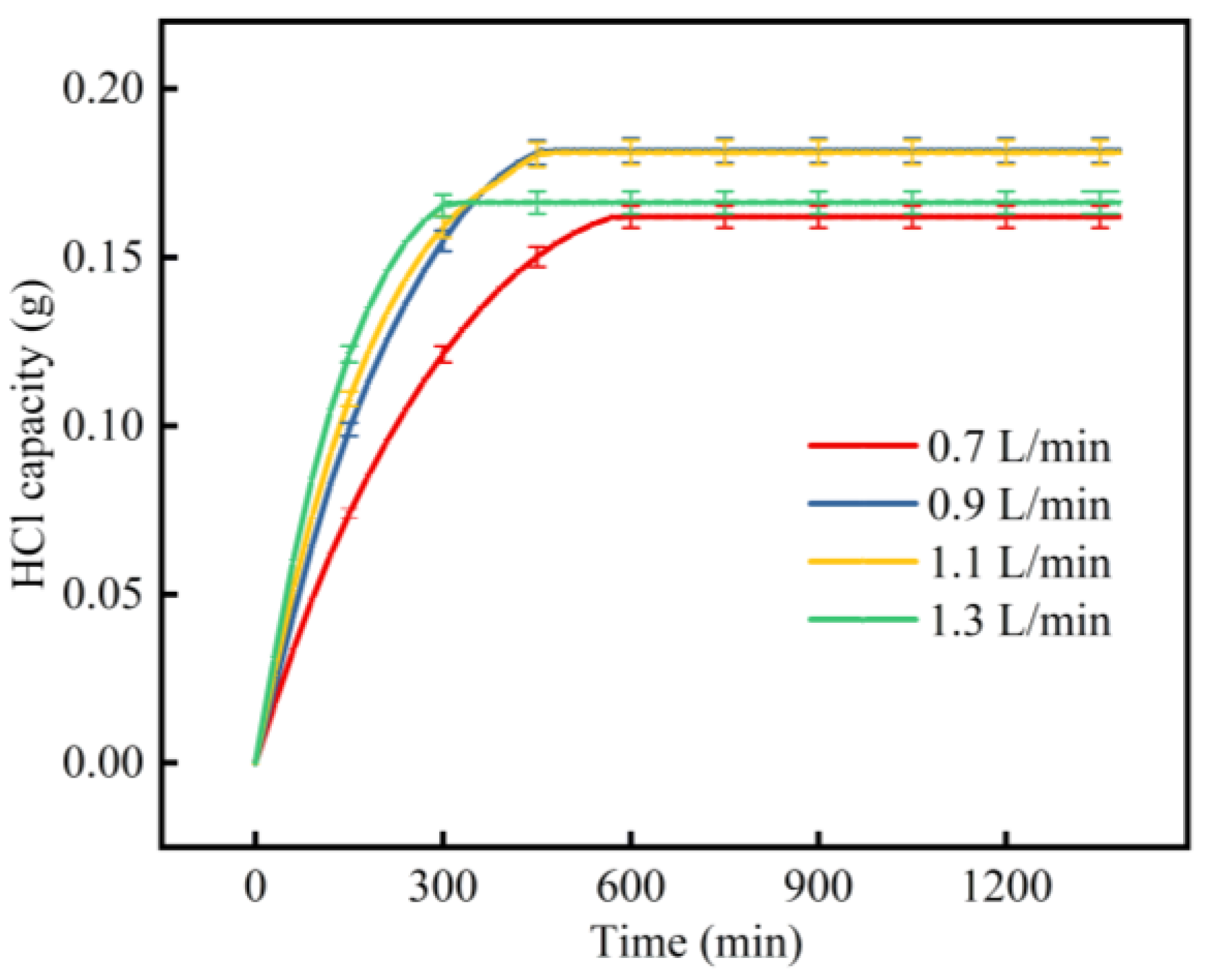 Catalysts 10 00022 g008